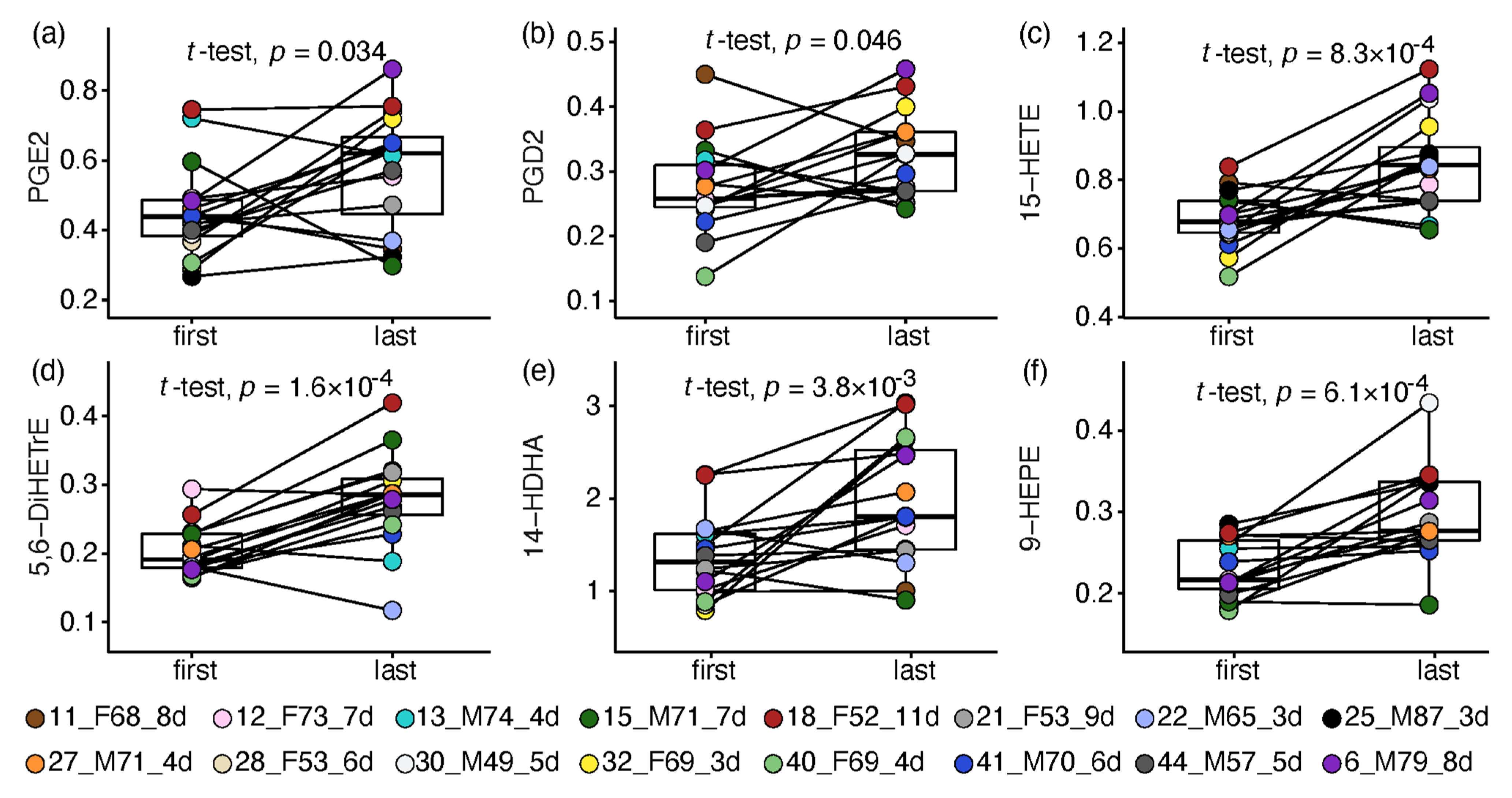 Metabolites 12 00619 g003