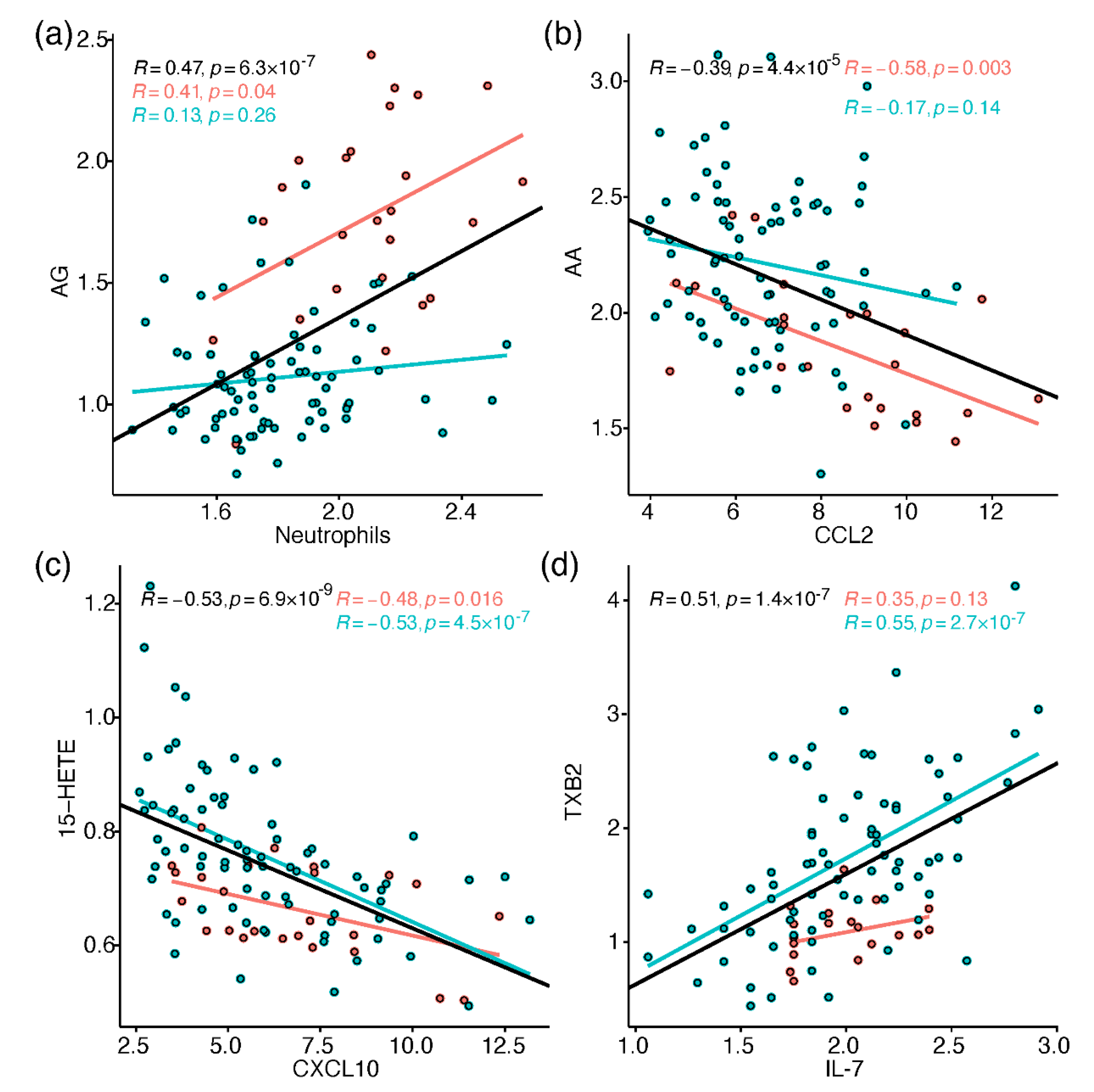 Metabolites 12 00619 g004