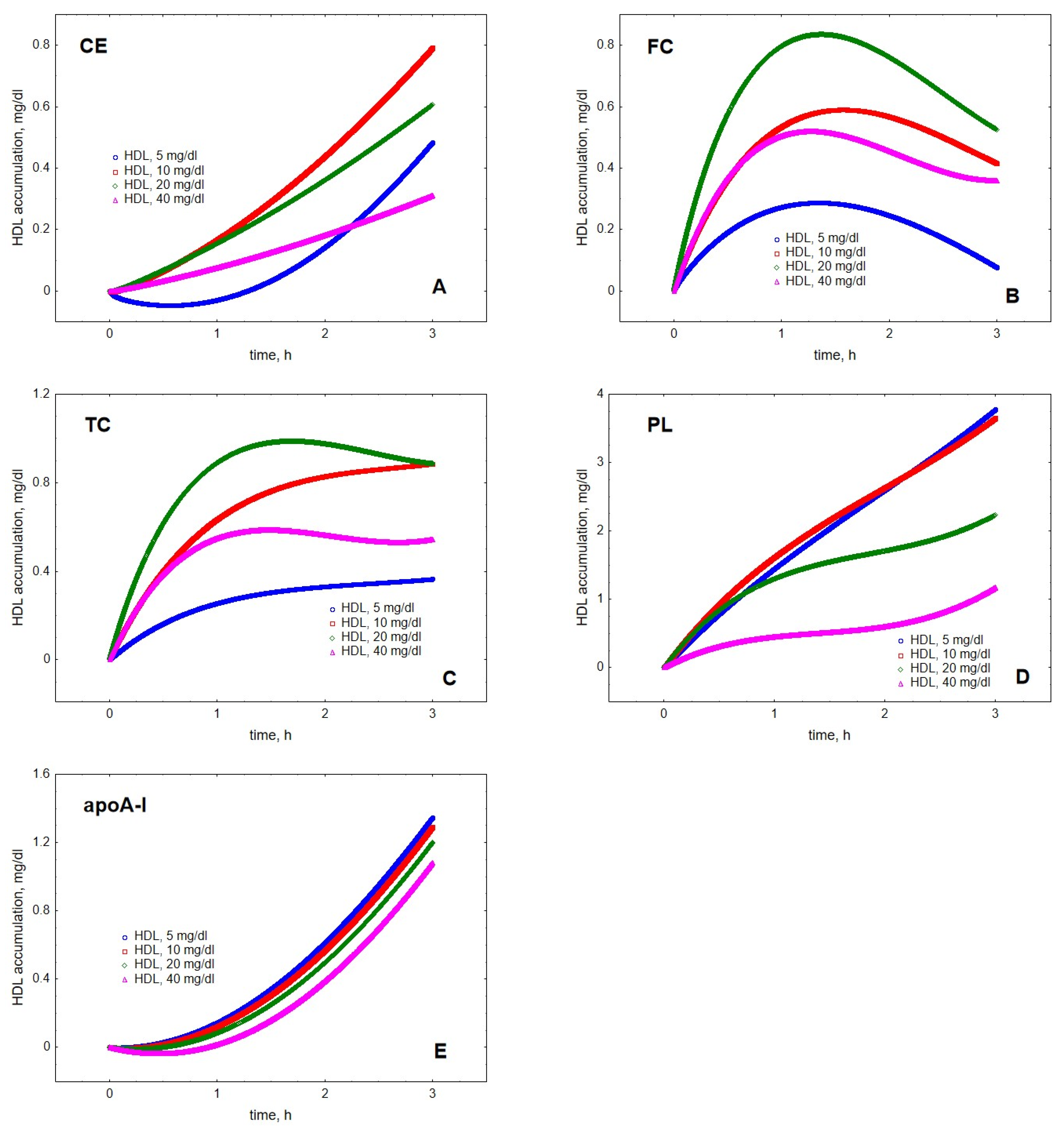 Metabolites 12 00623 g002