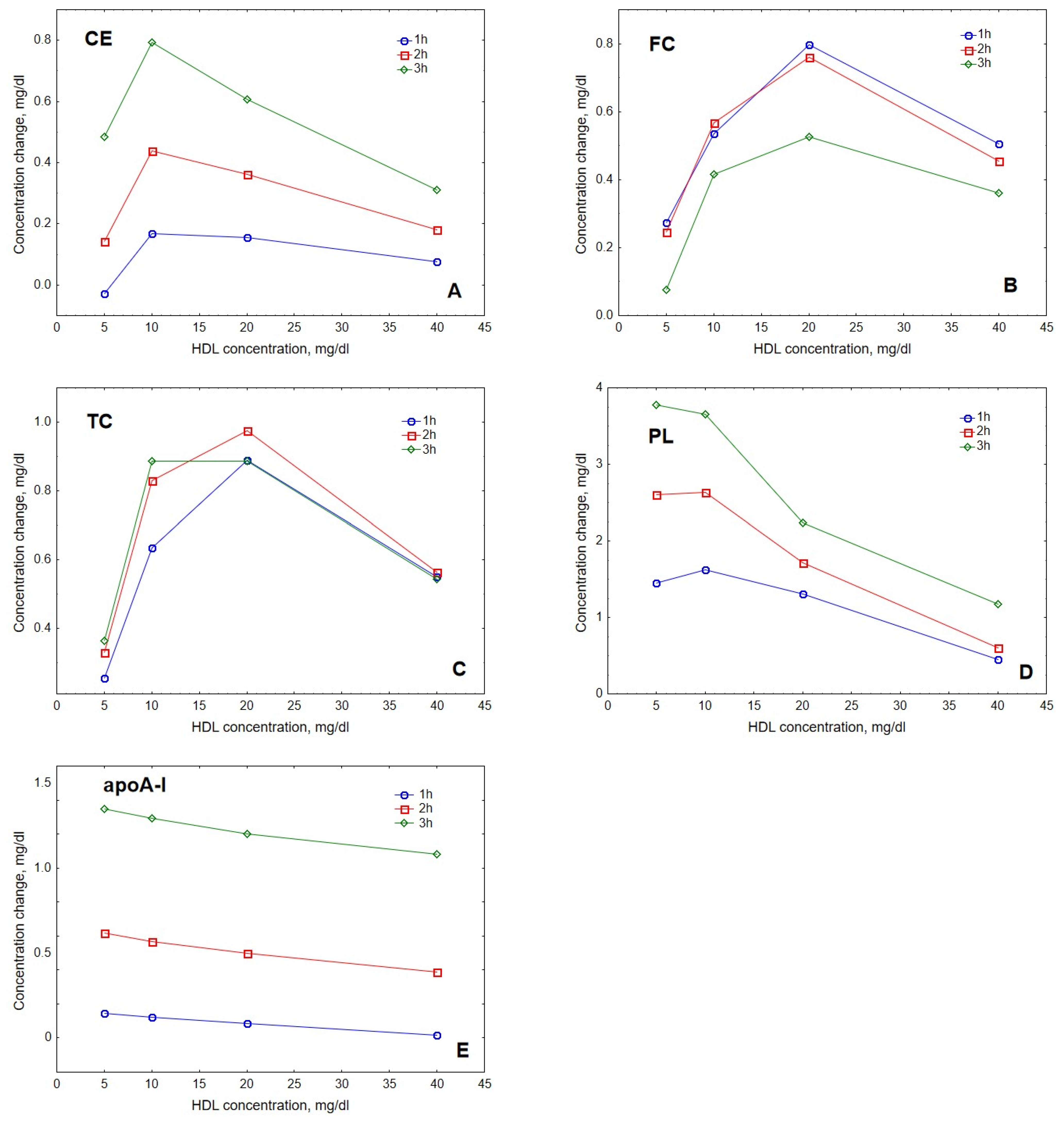 Metabolites 12 00623 g003