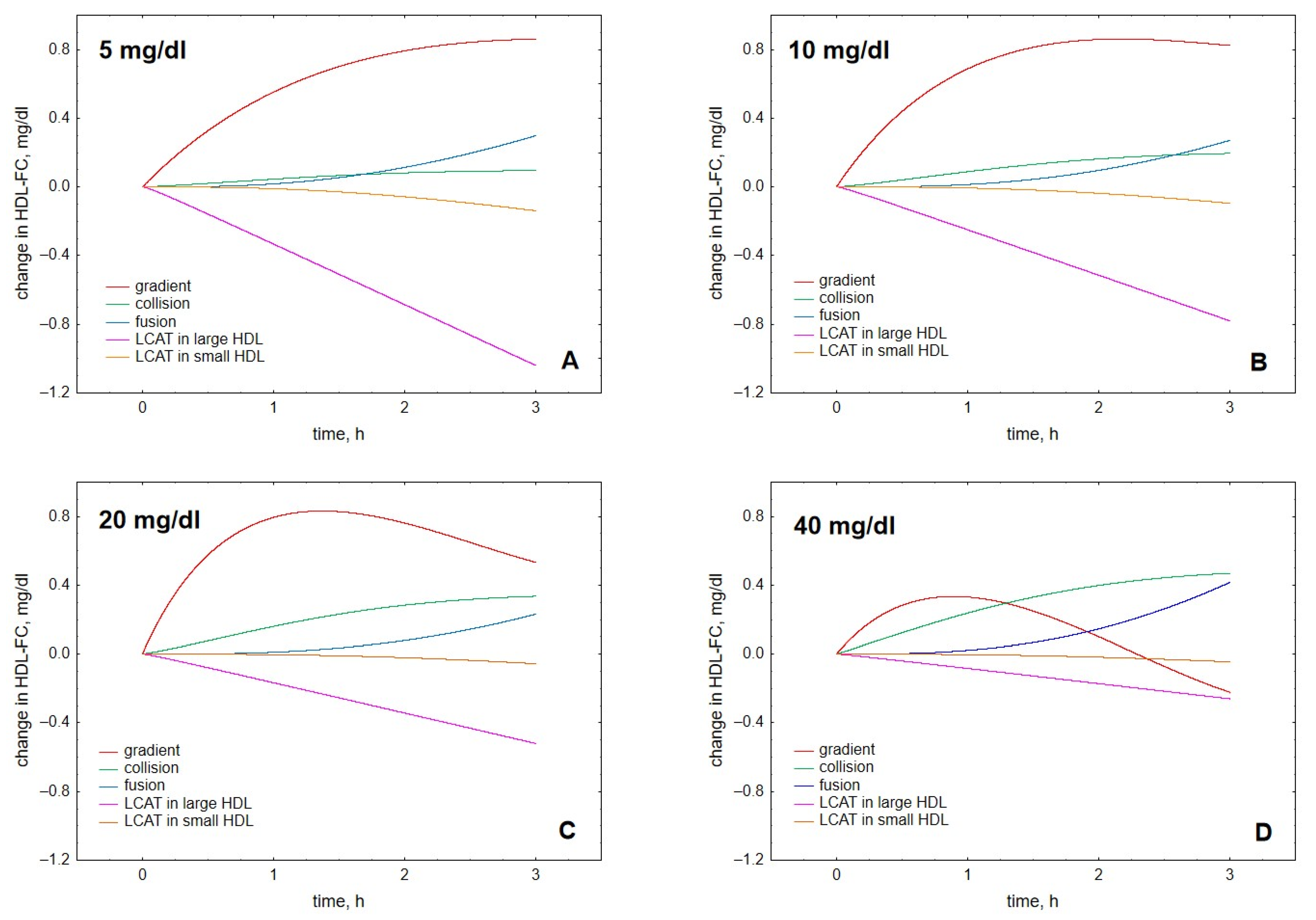 Metabolites 12 00623 g006