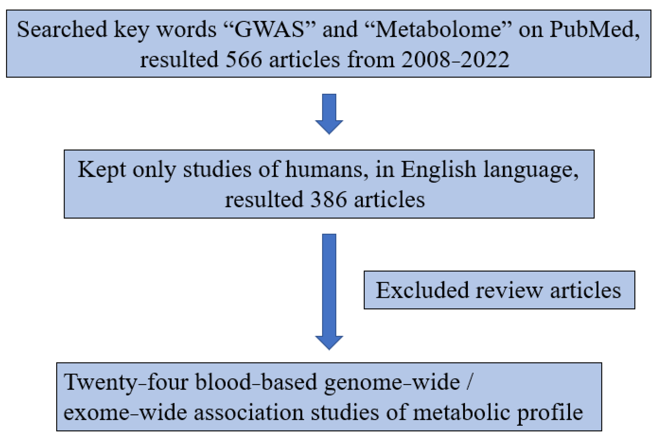 Metabolites 12 00624 g002 Metabolites 12 00624 g002