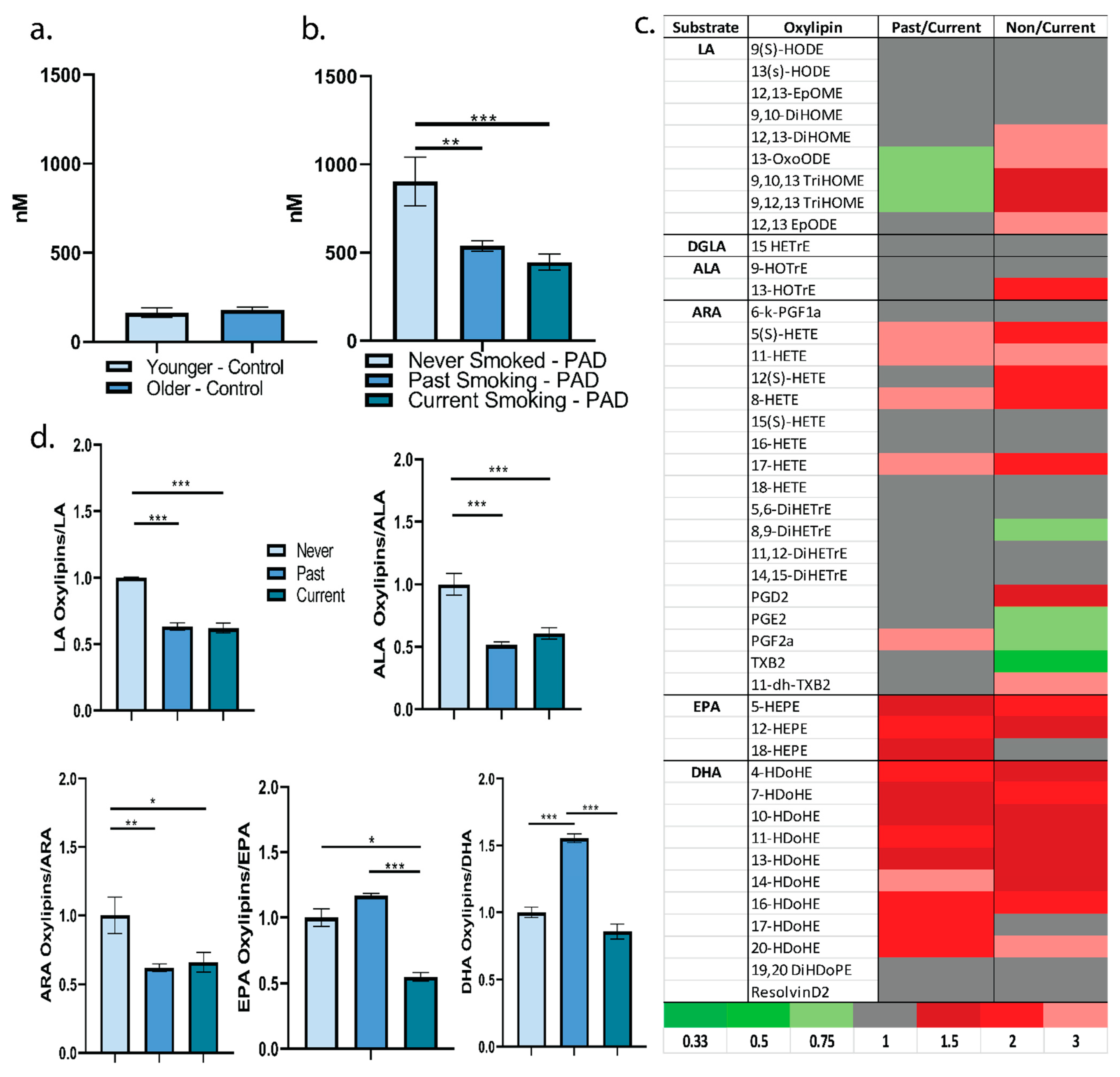 Metabolites 12 00627 g001 550