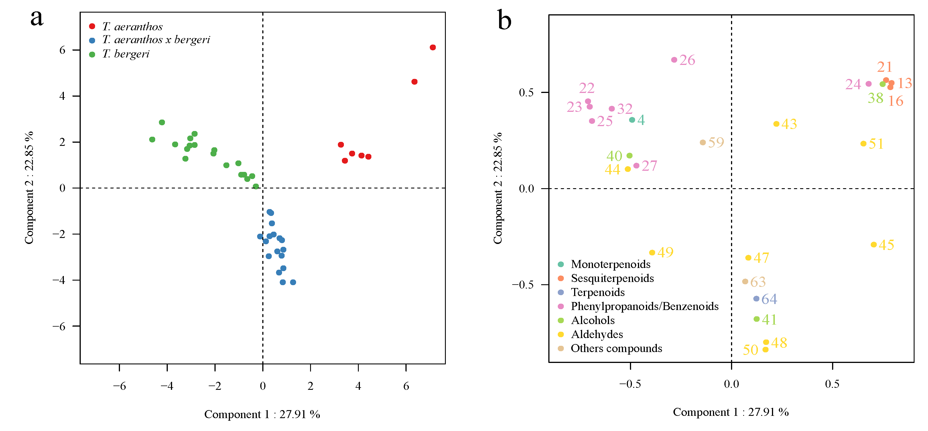 Metabolites 12 00628 g002