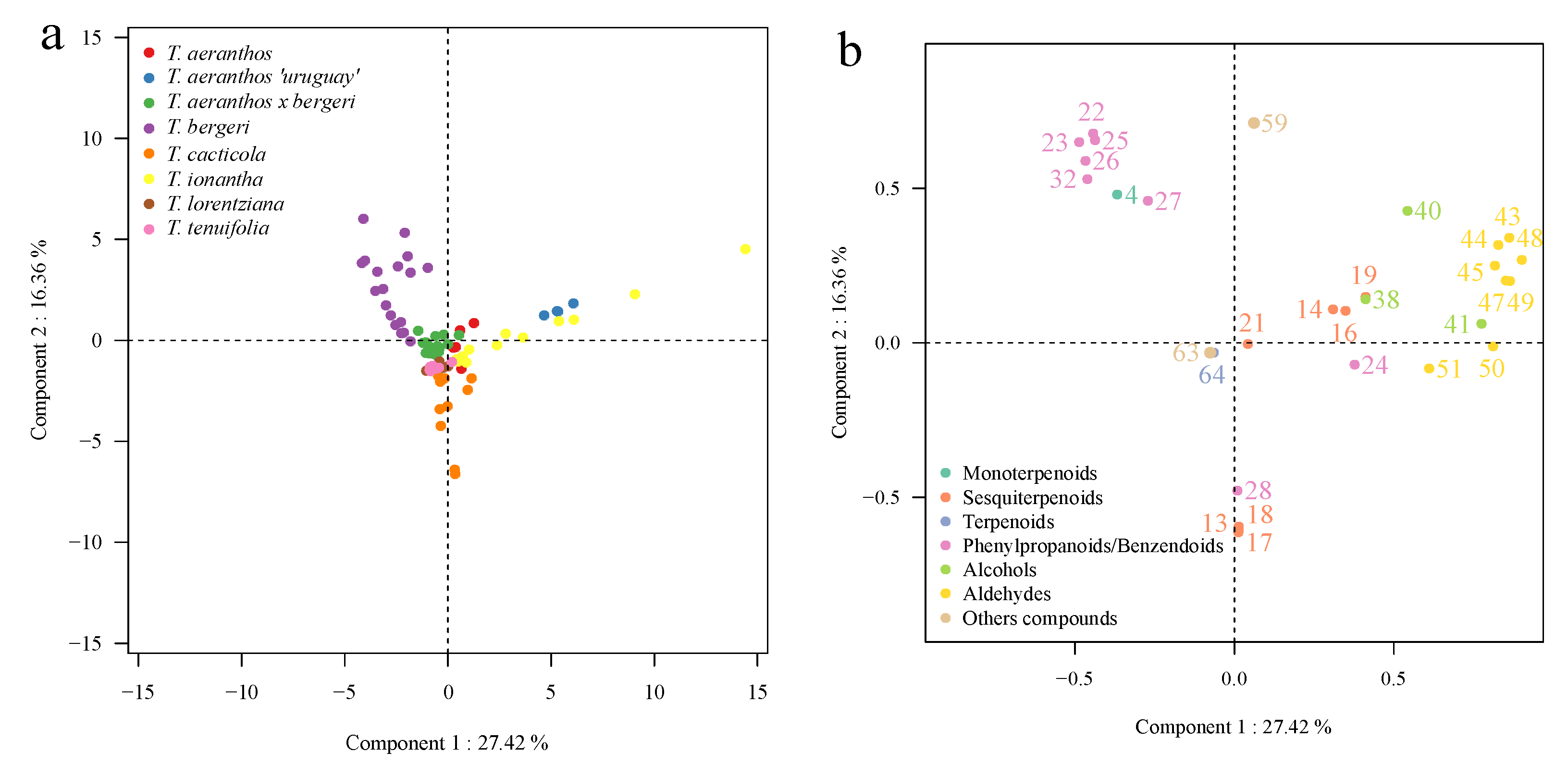 Metabolites 12 00628 g003