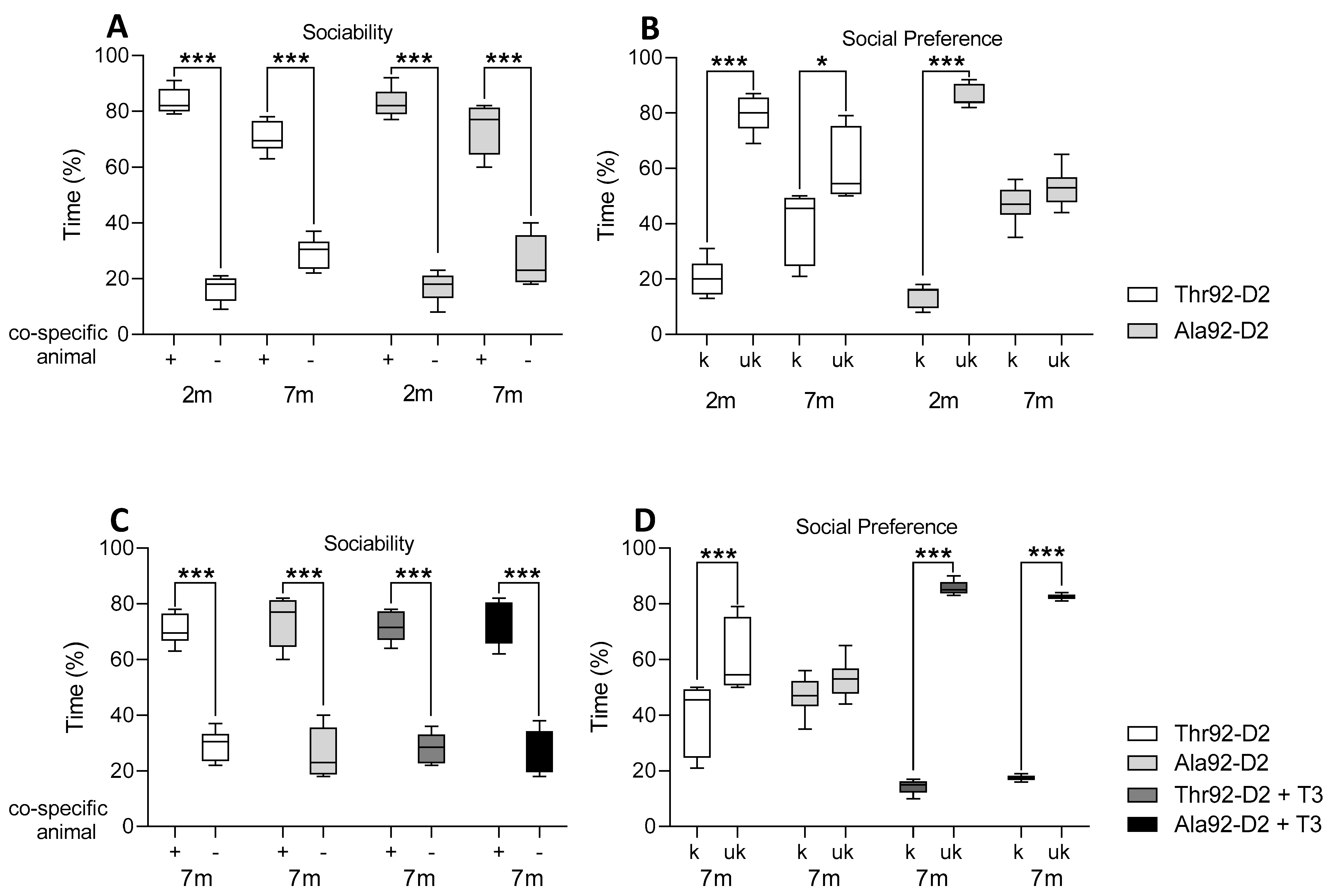 Metabolites 12 00629 g001 550