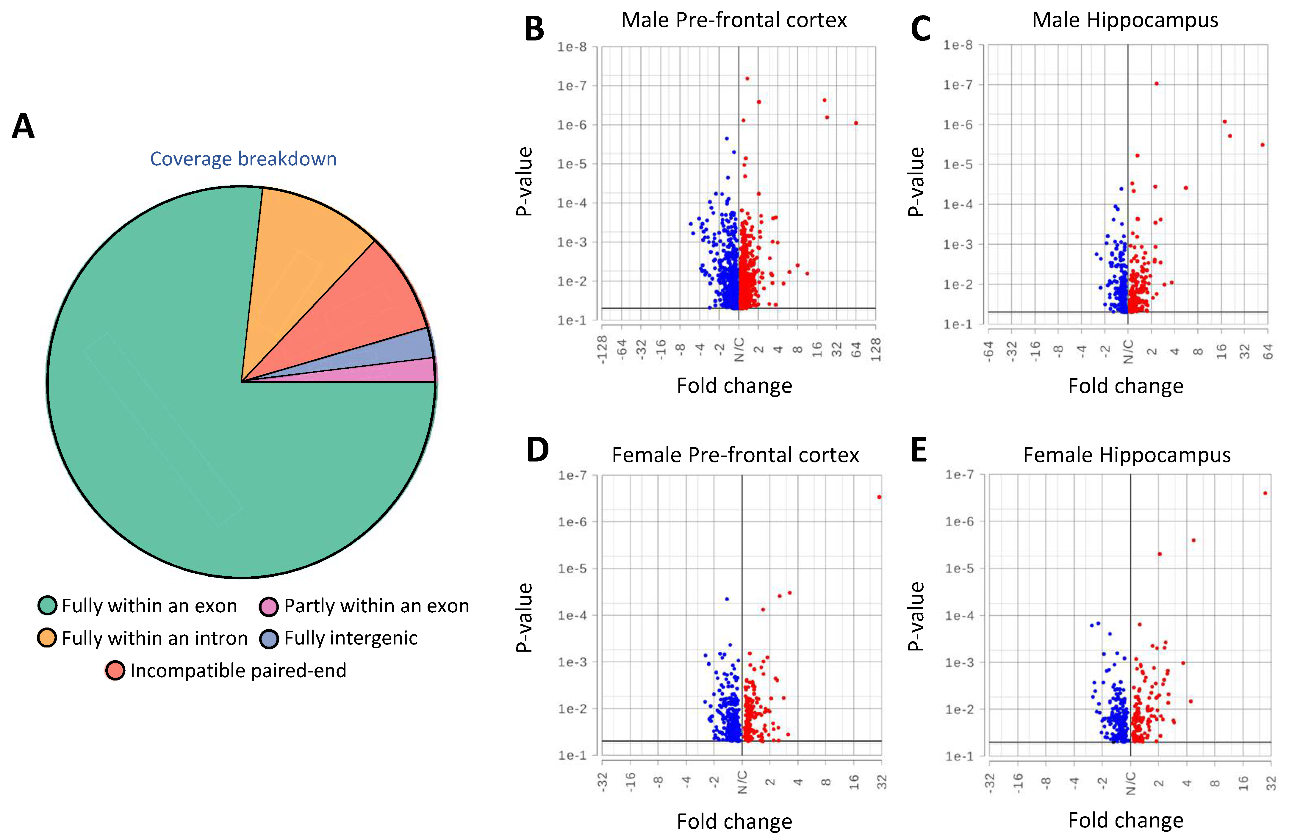 Metabolites 12 00629 g003 550