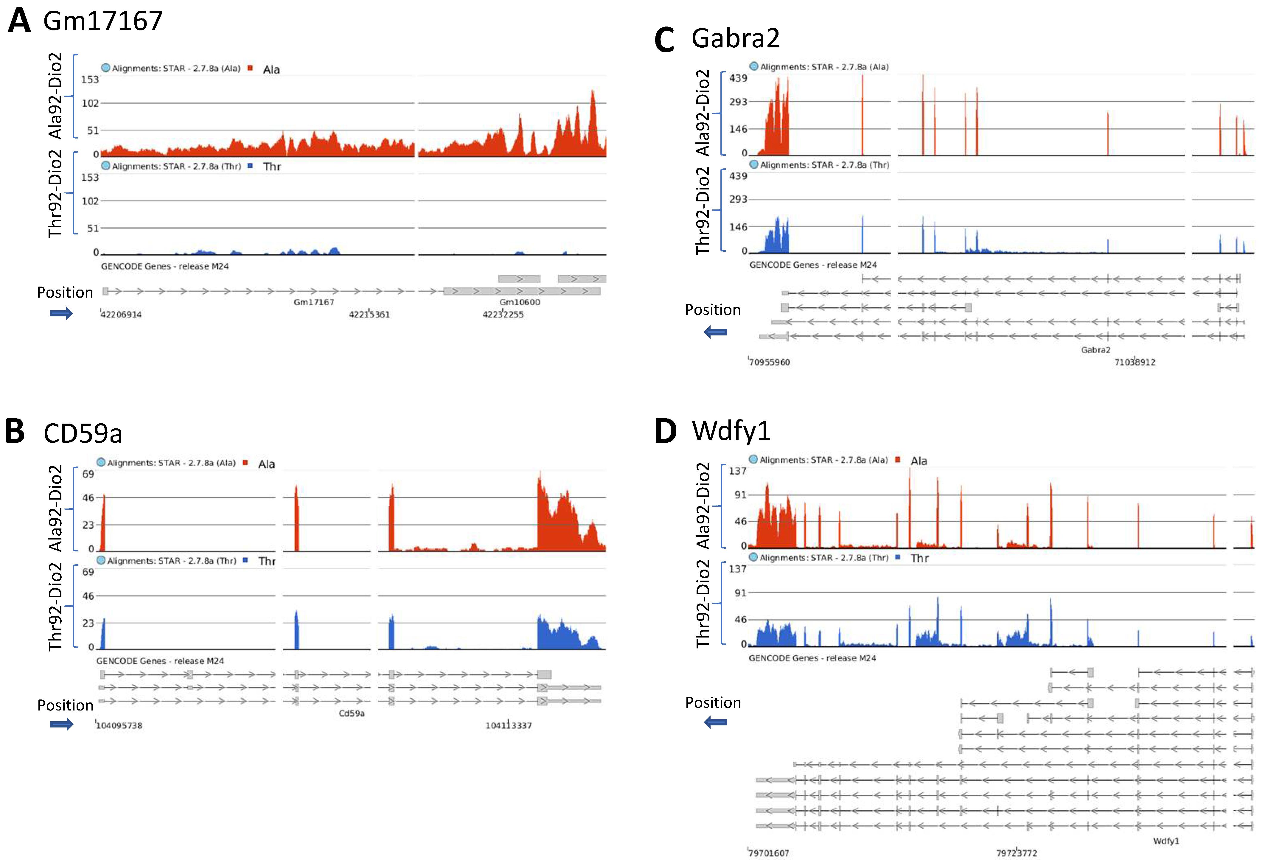 Metabolites 12 00629 g005 550