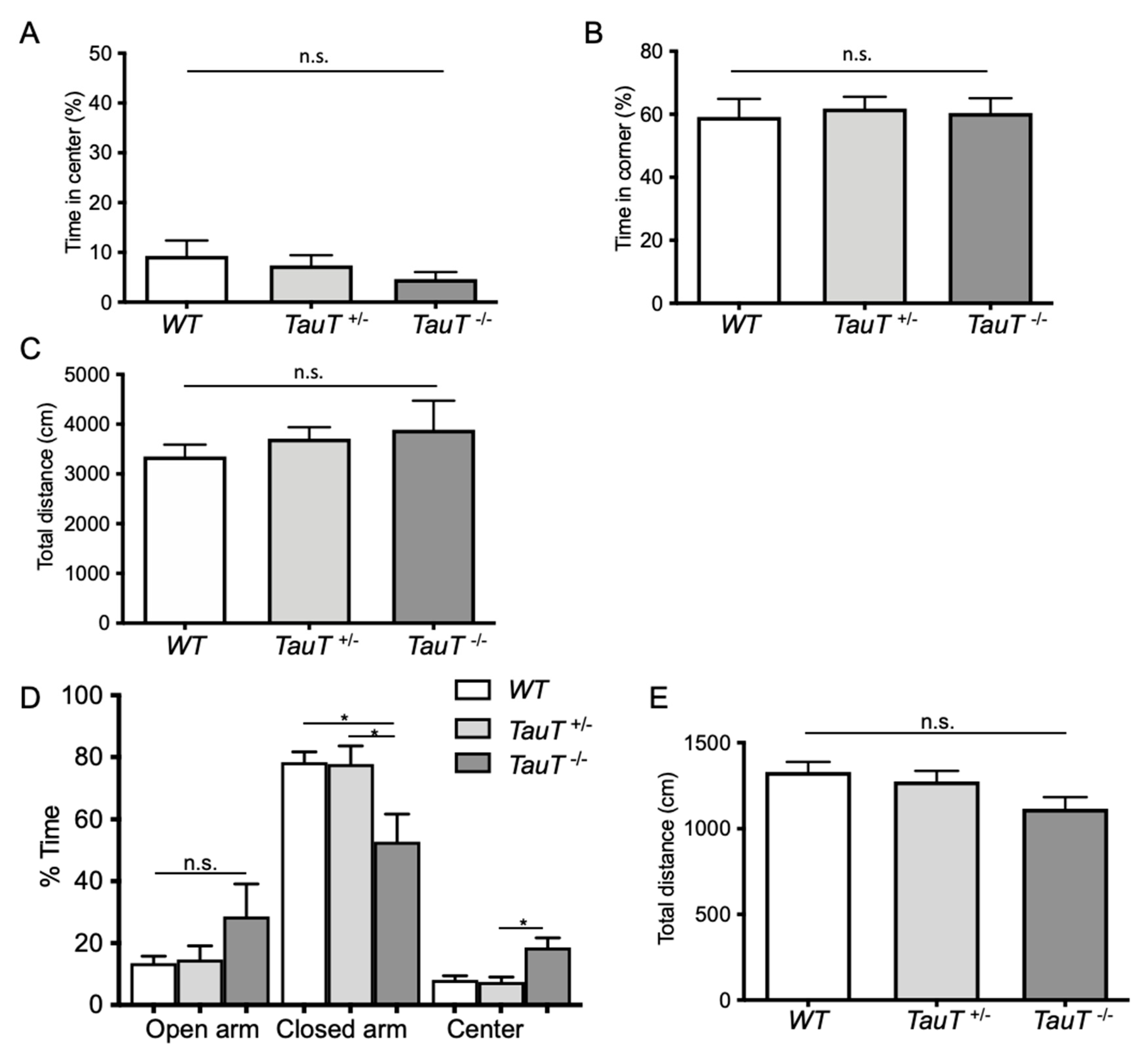 Metabolites 12 00631 g001 550