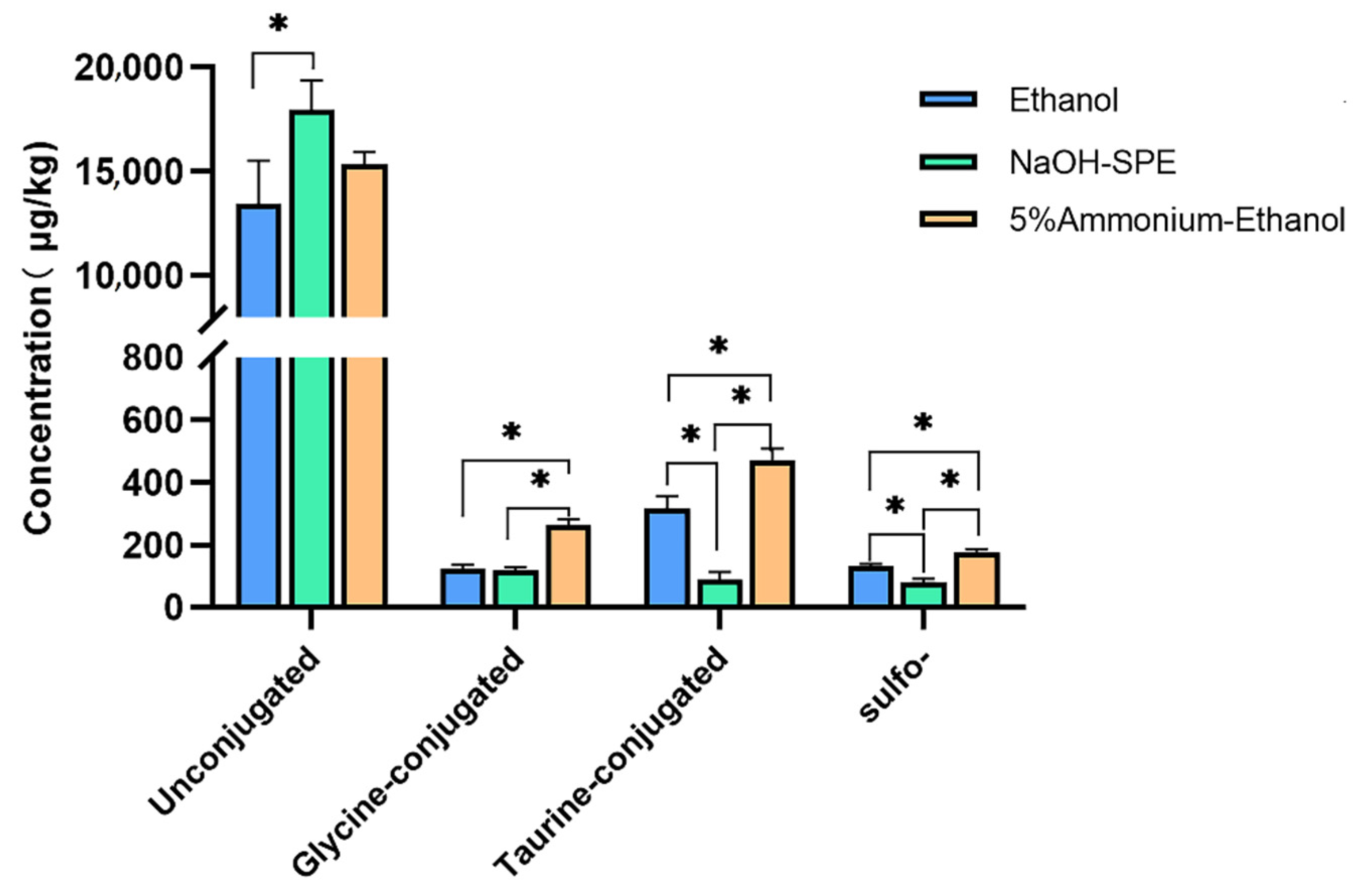 Metabolites 12 00633 g001 550