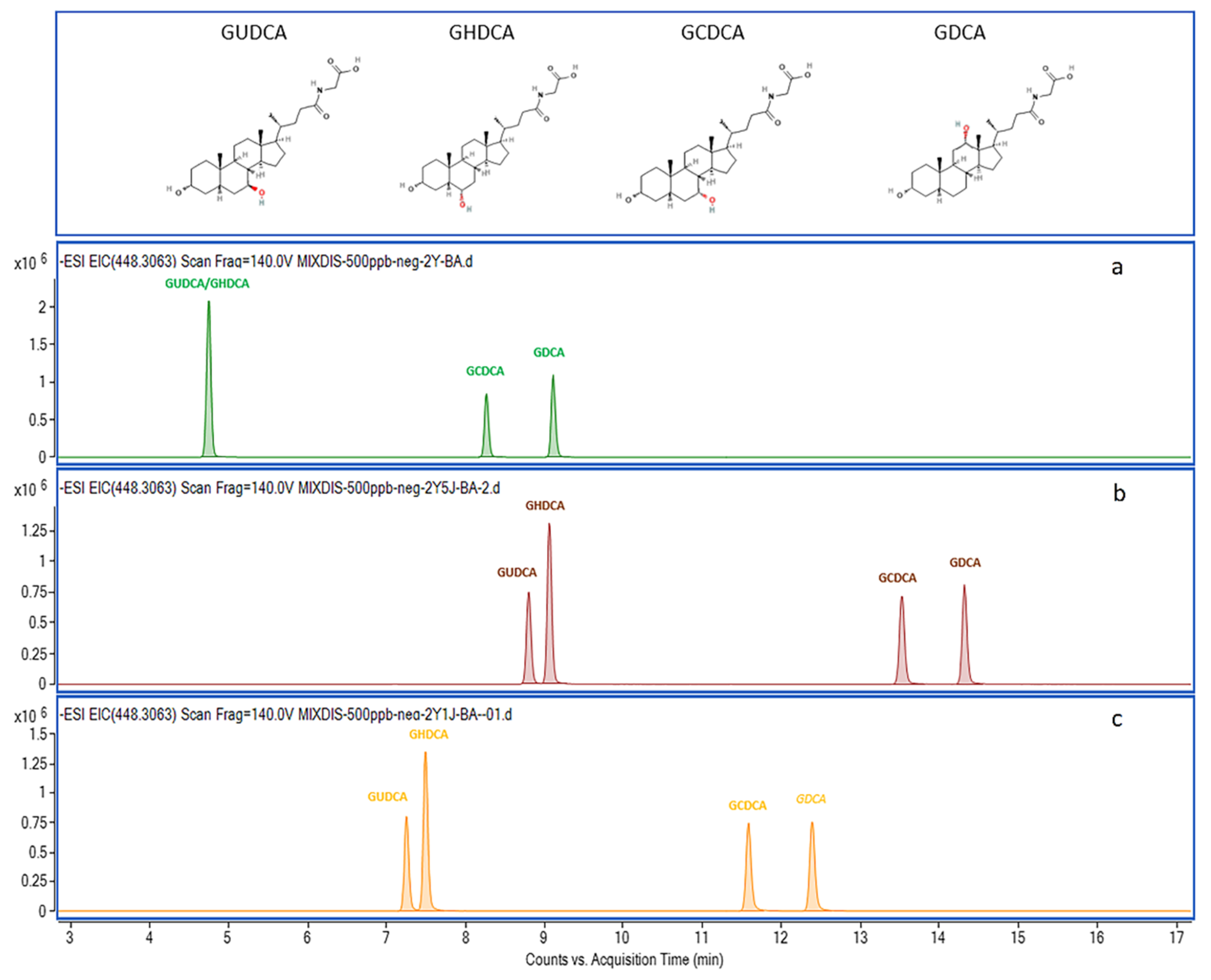 Metabolites 12 00633 g002 550