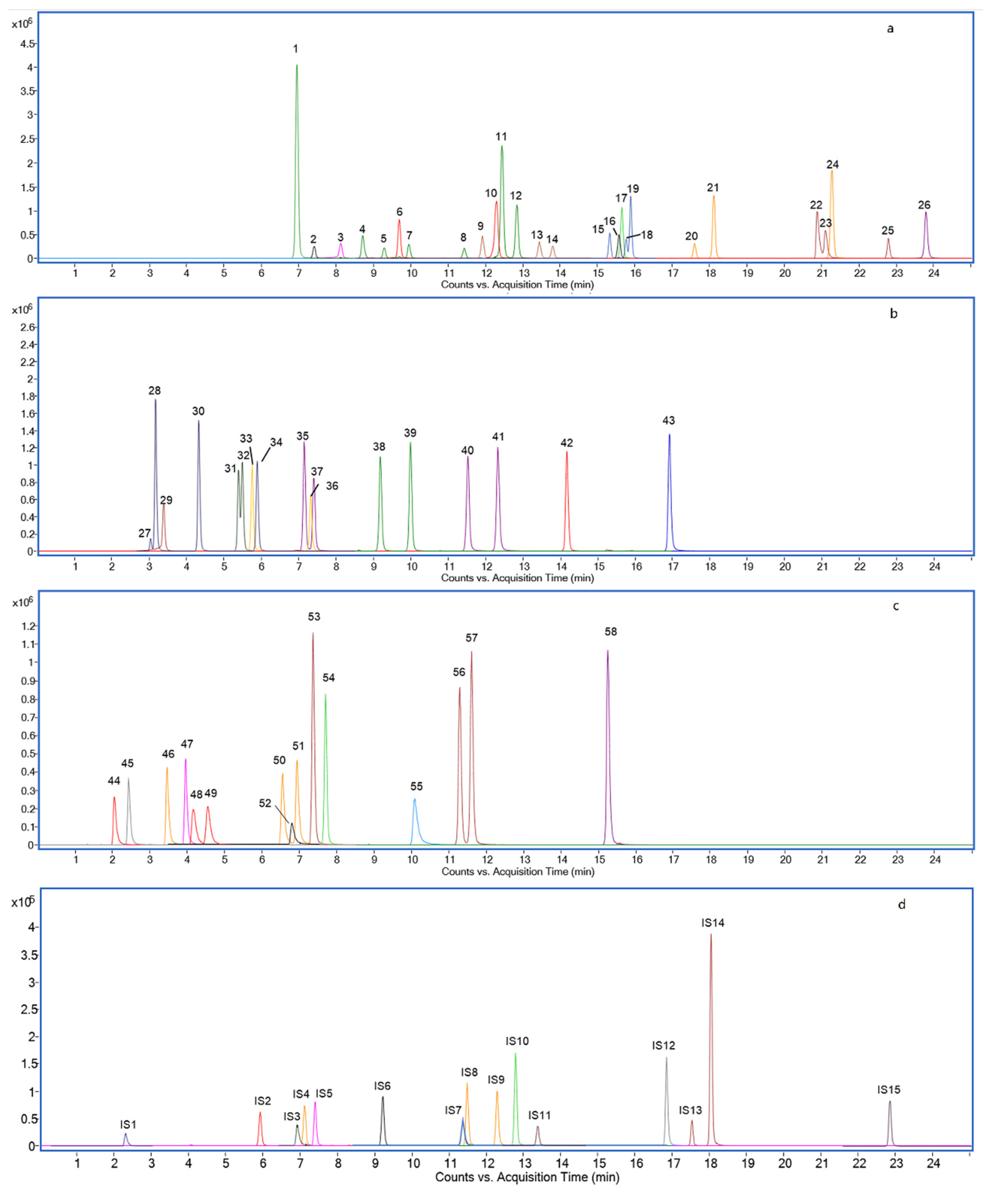 Metabolites 12 00633 g003 550