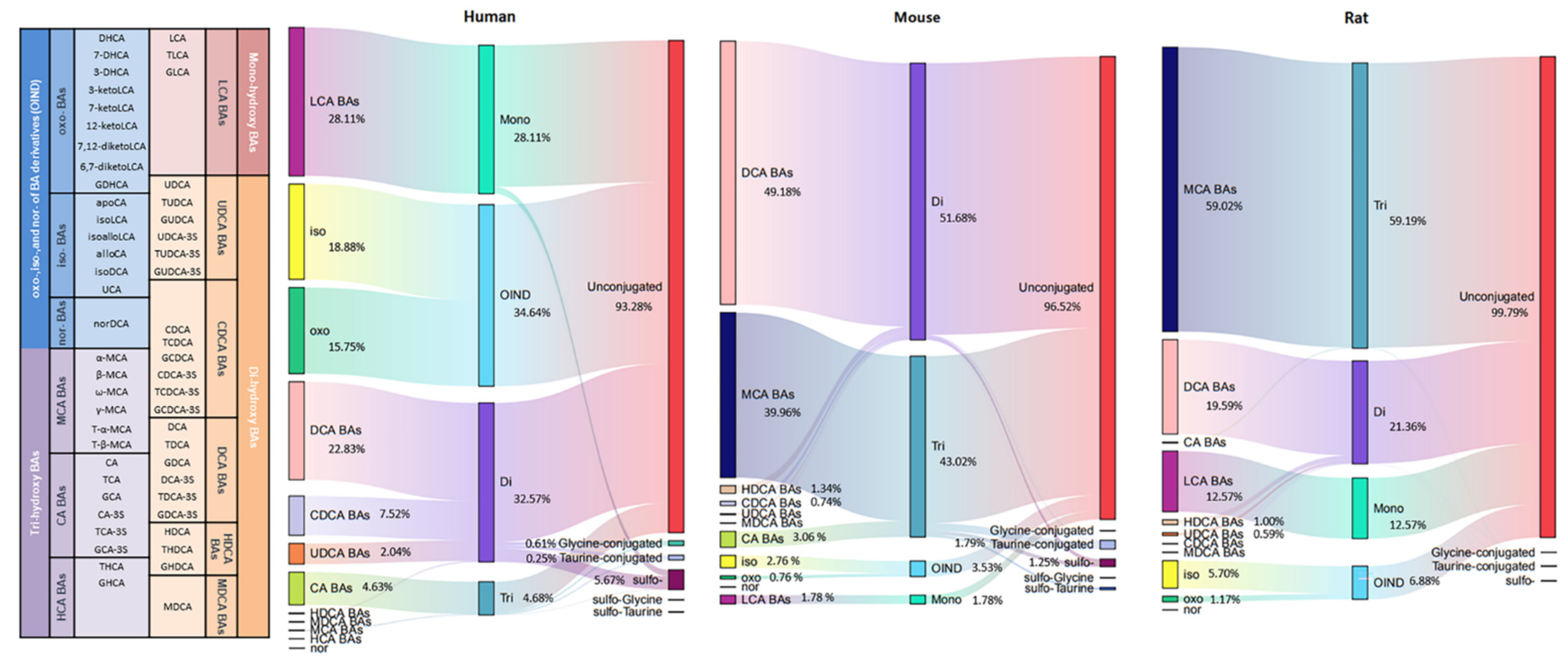 Metabolites 12 00633 g004 550