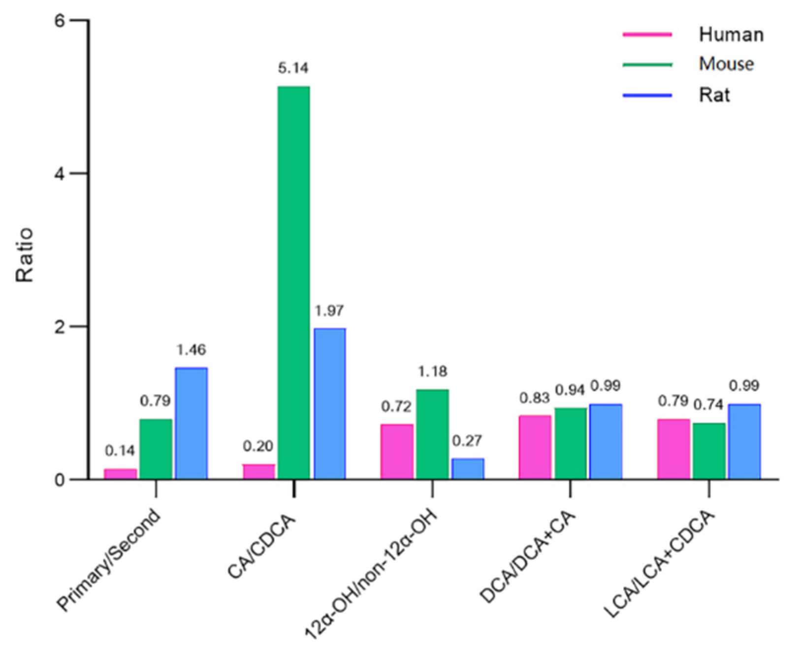 Metabolites 12 00633 g005 550