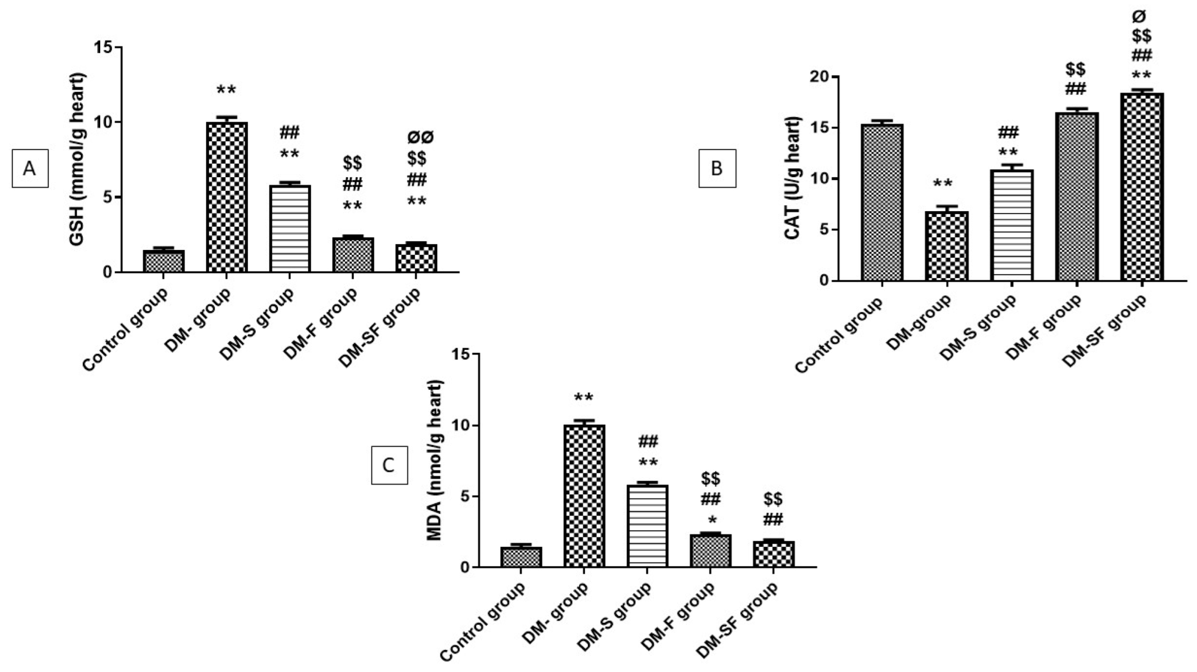 Metabolites 12 00635 g001 550