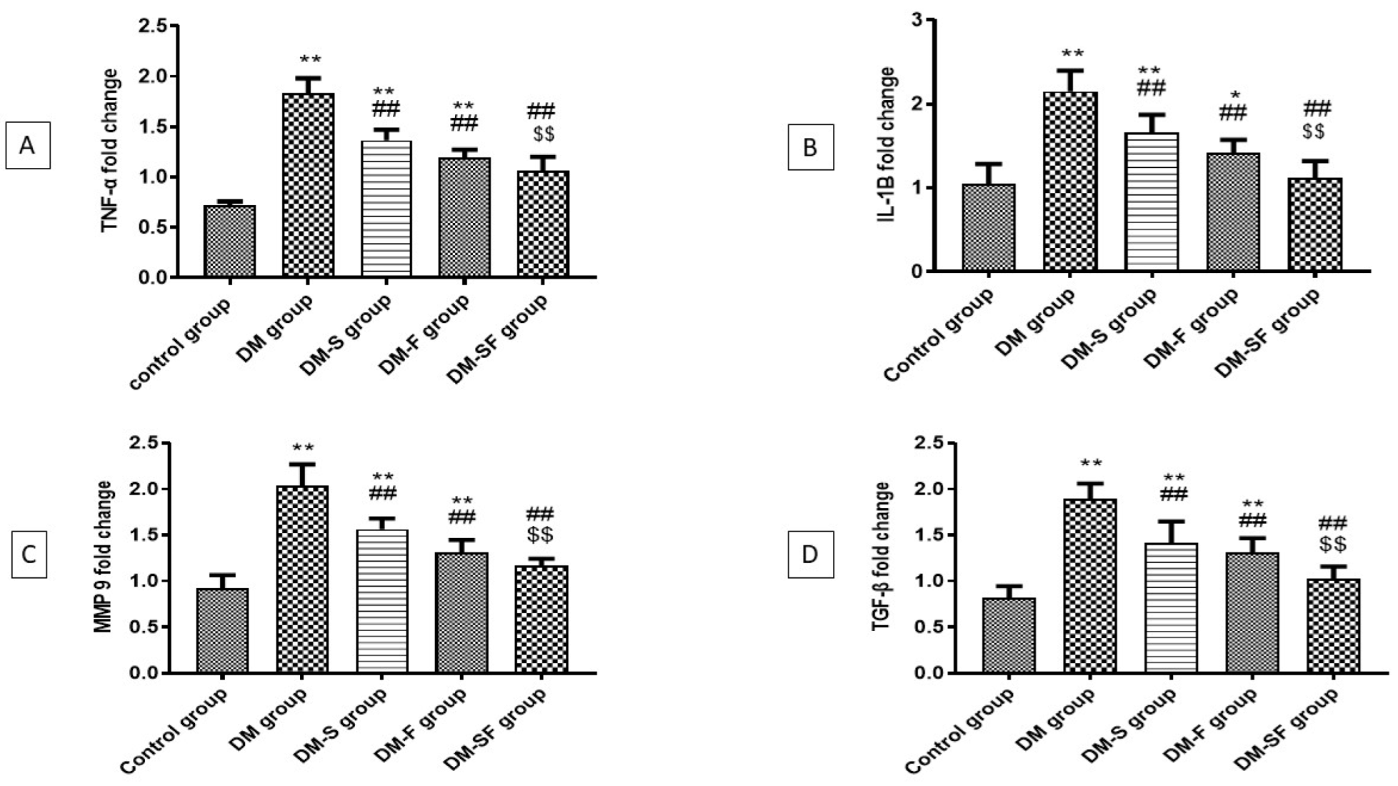 Metabolites 12 00635 g002 550