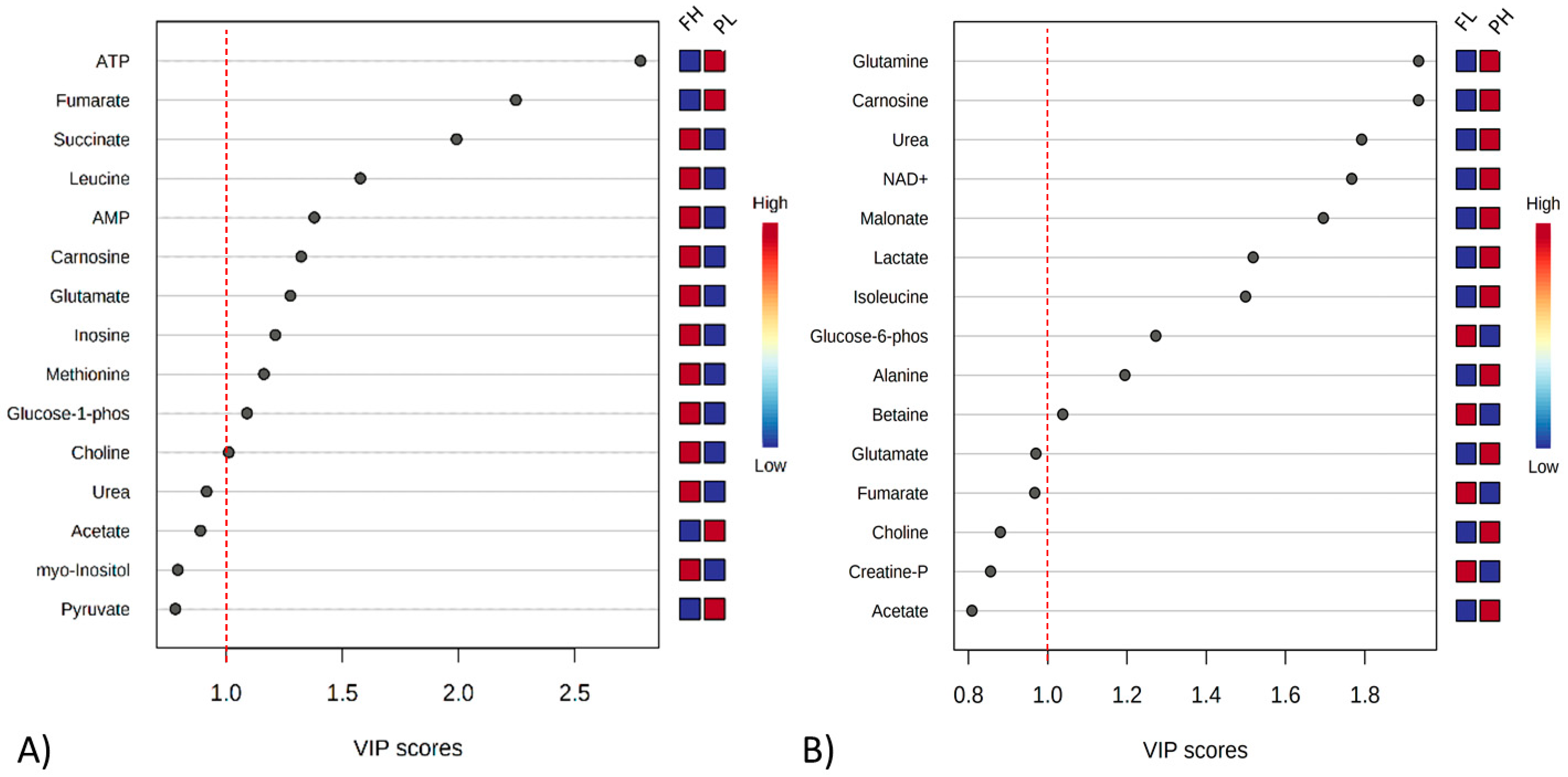 Metabolites 12 00640 g003 Metabolites 12 00640 g003