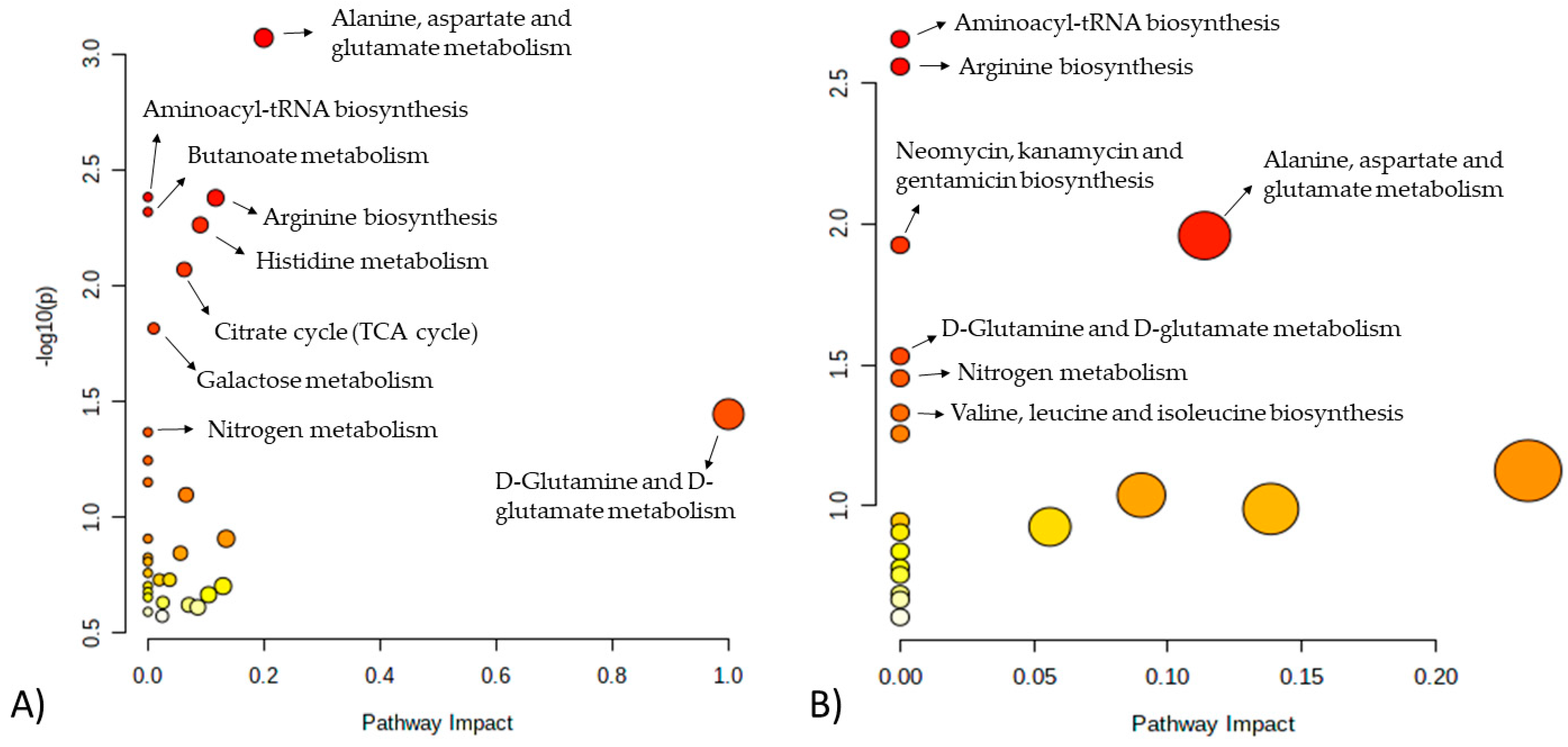 Metabolites 12 00640 g004 Metabolites 12 00640 g004