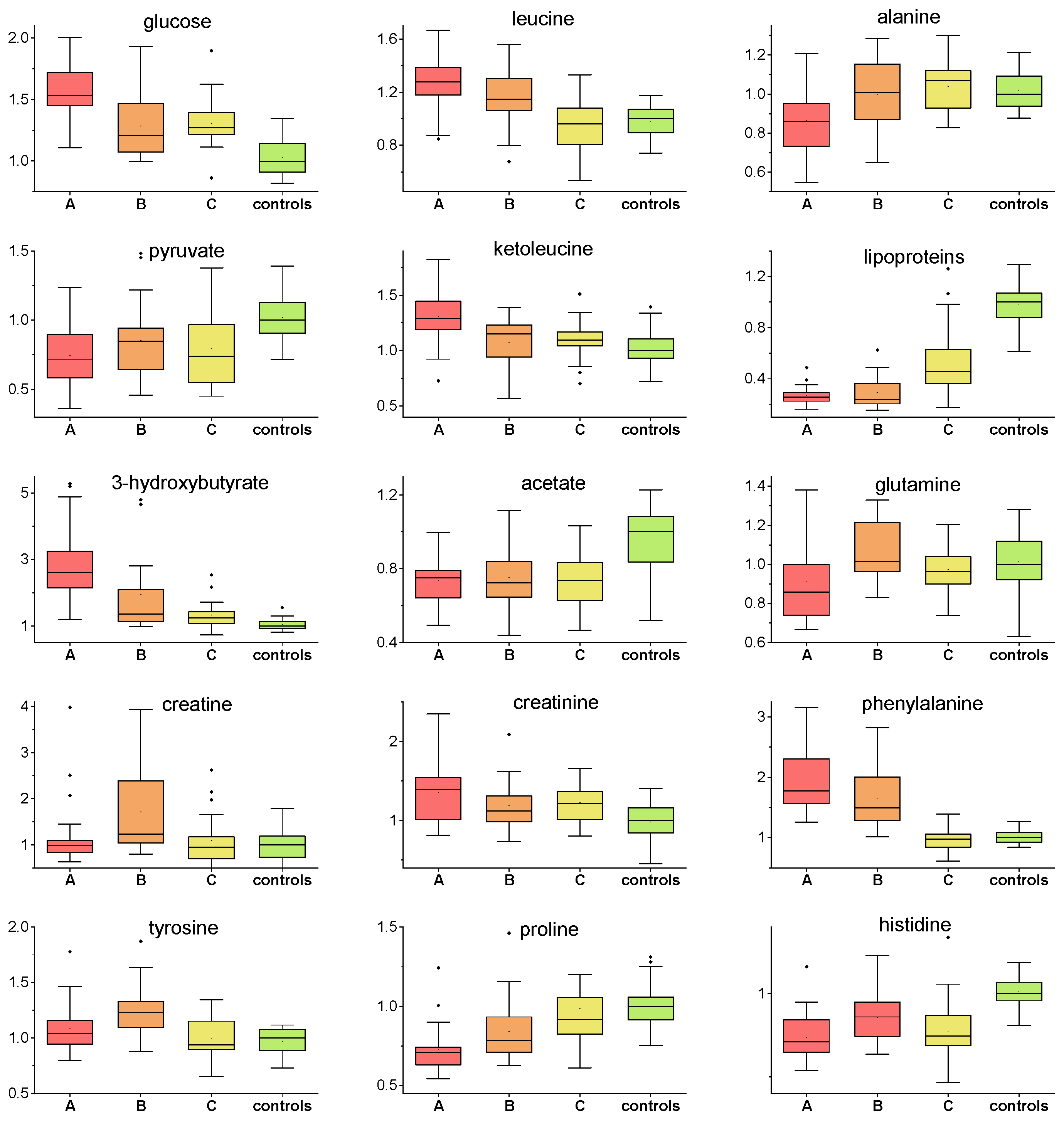 Metabolites 12 00641 g003 550