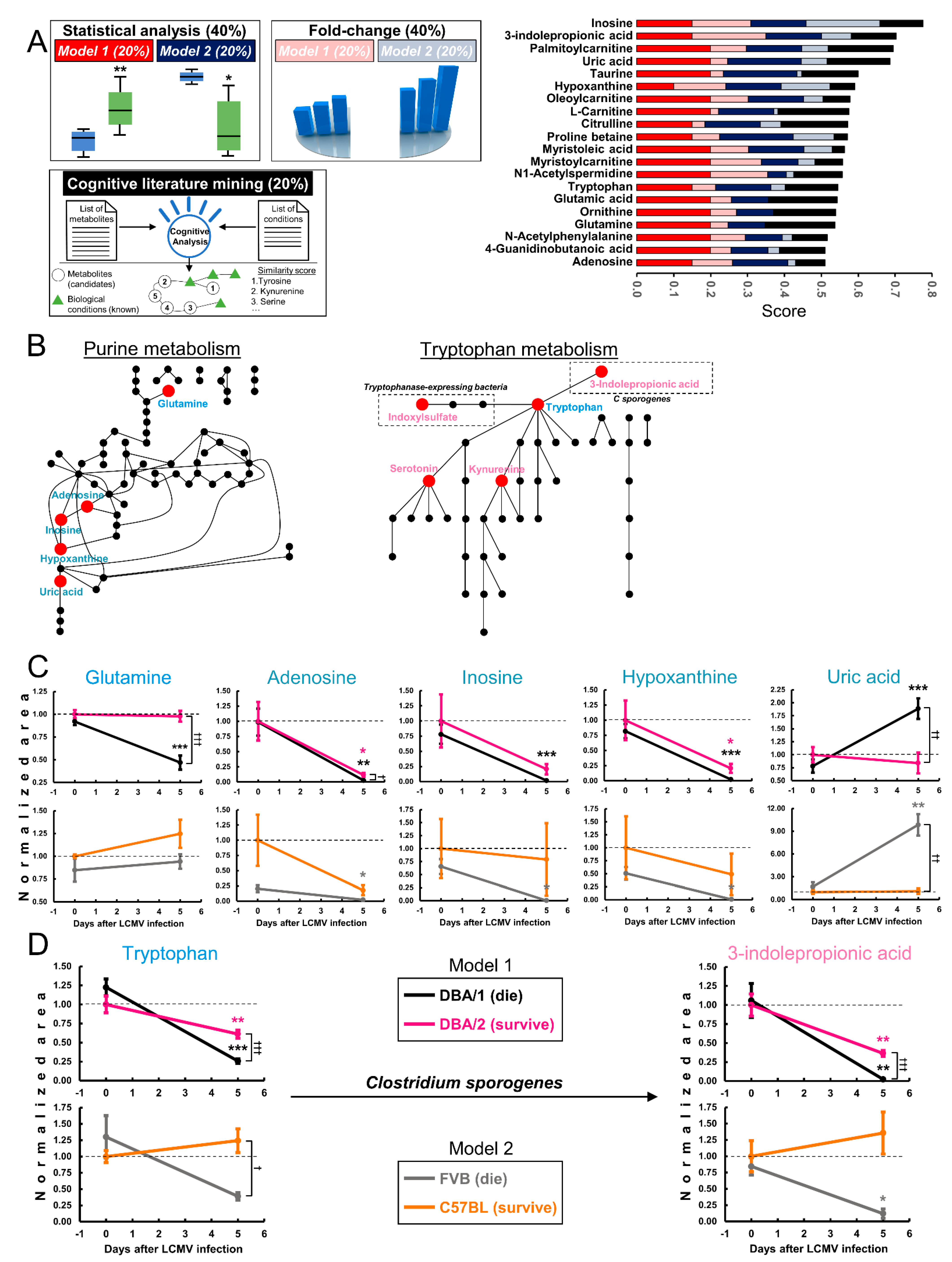 Metabolites 12 00645 g002