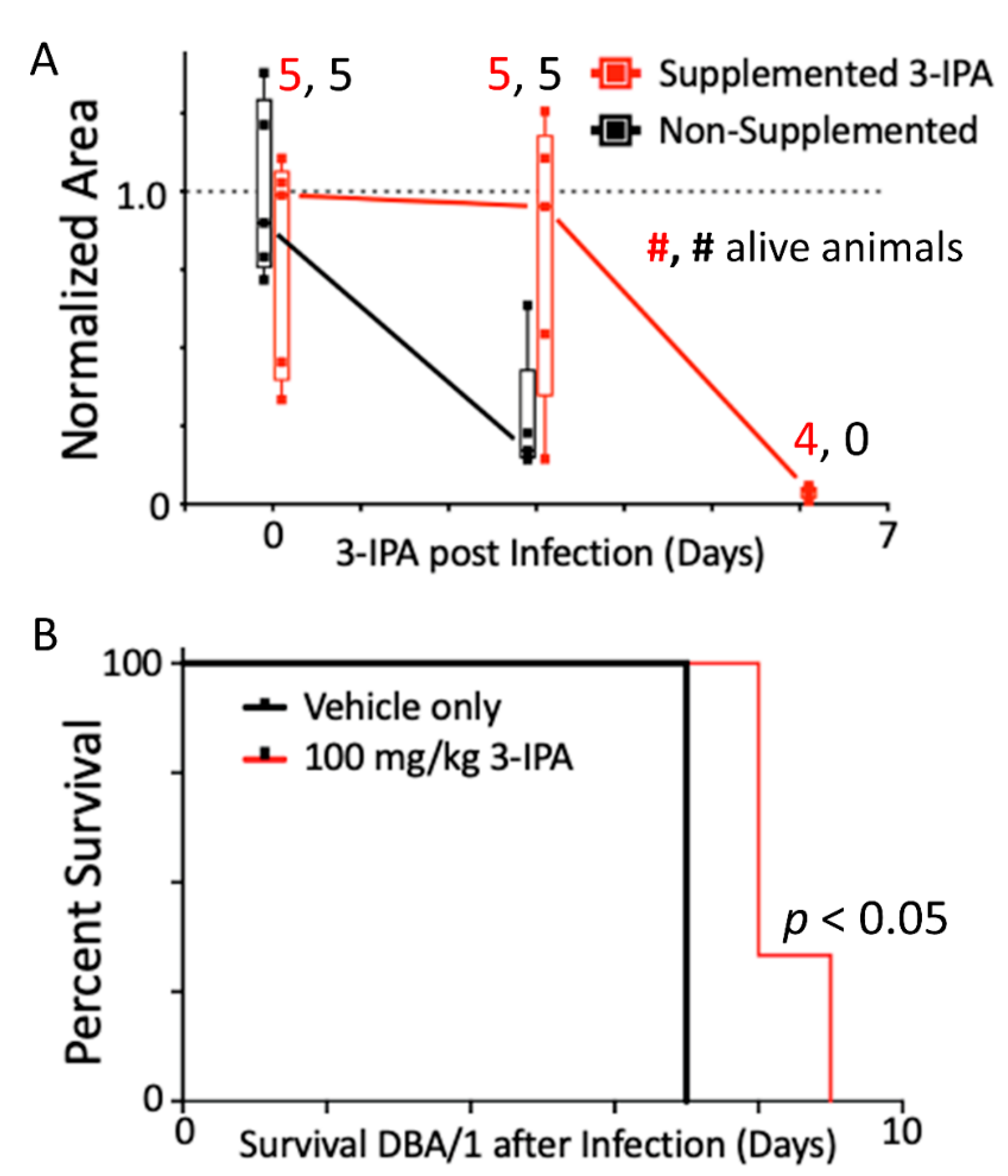 Metabolites 12 00645 g003