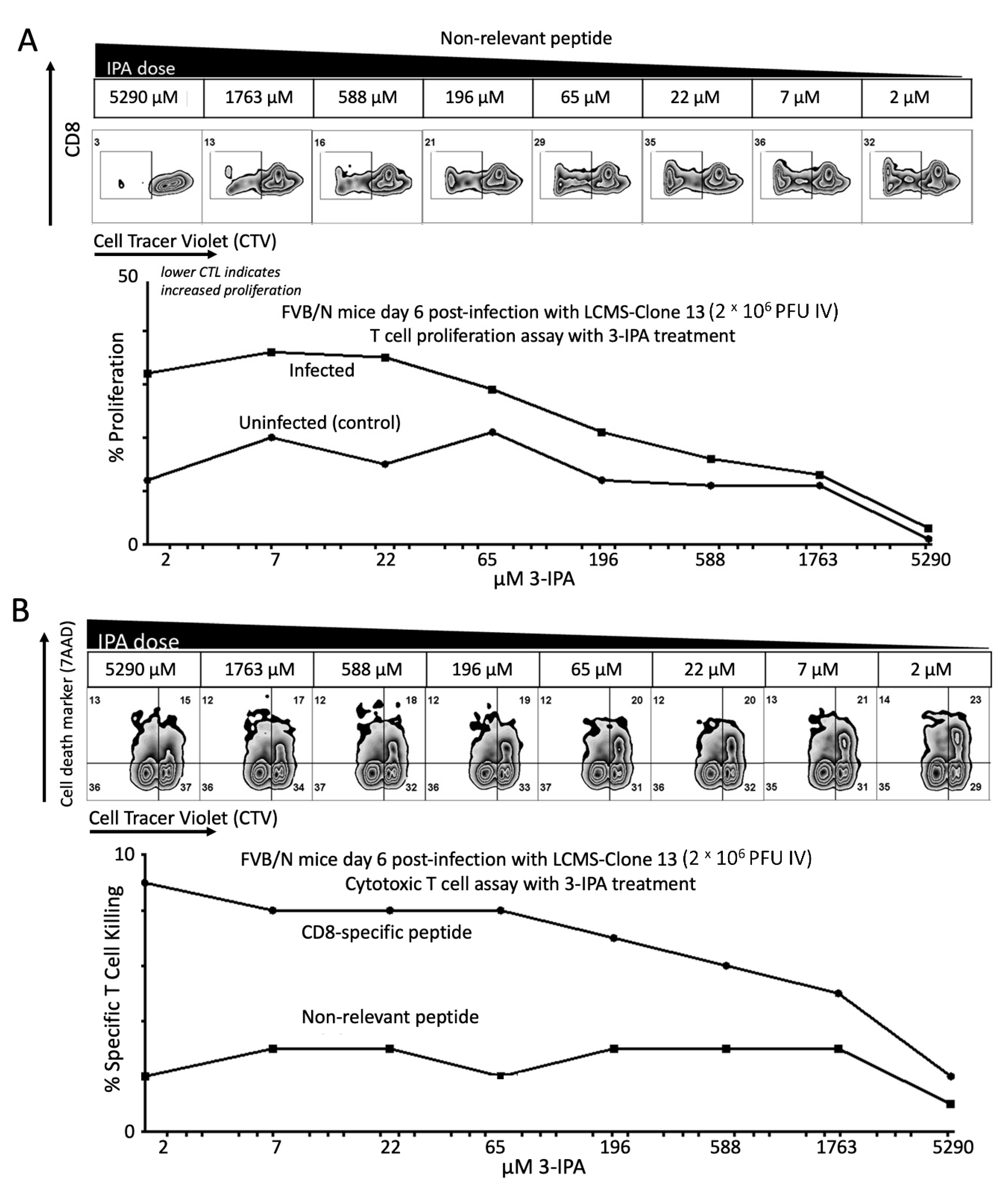 Metabolites 12 00645 g004