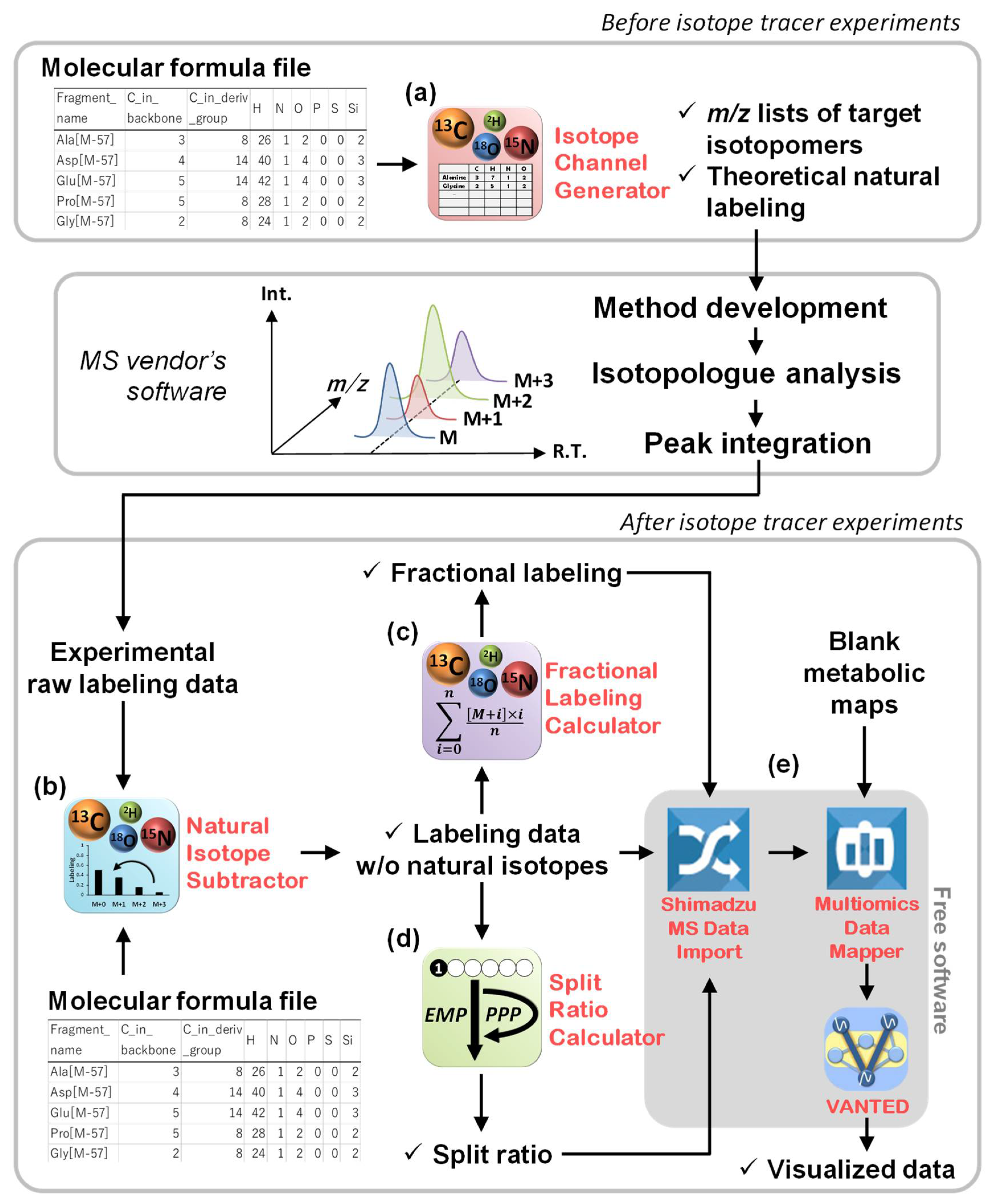 Metabolites 12 00646 g001