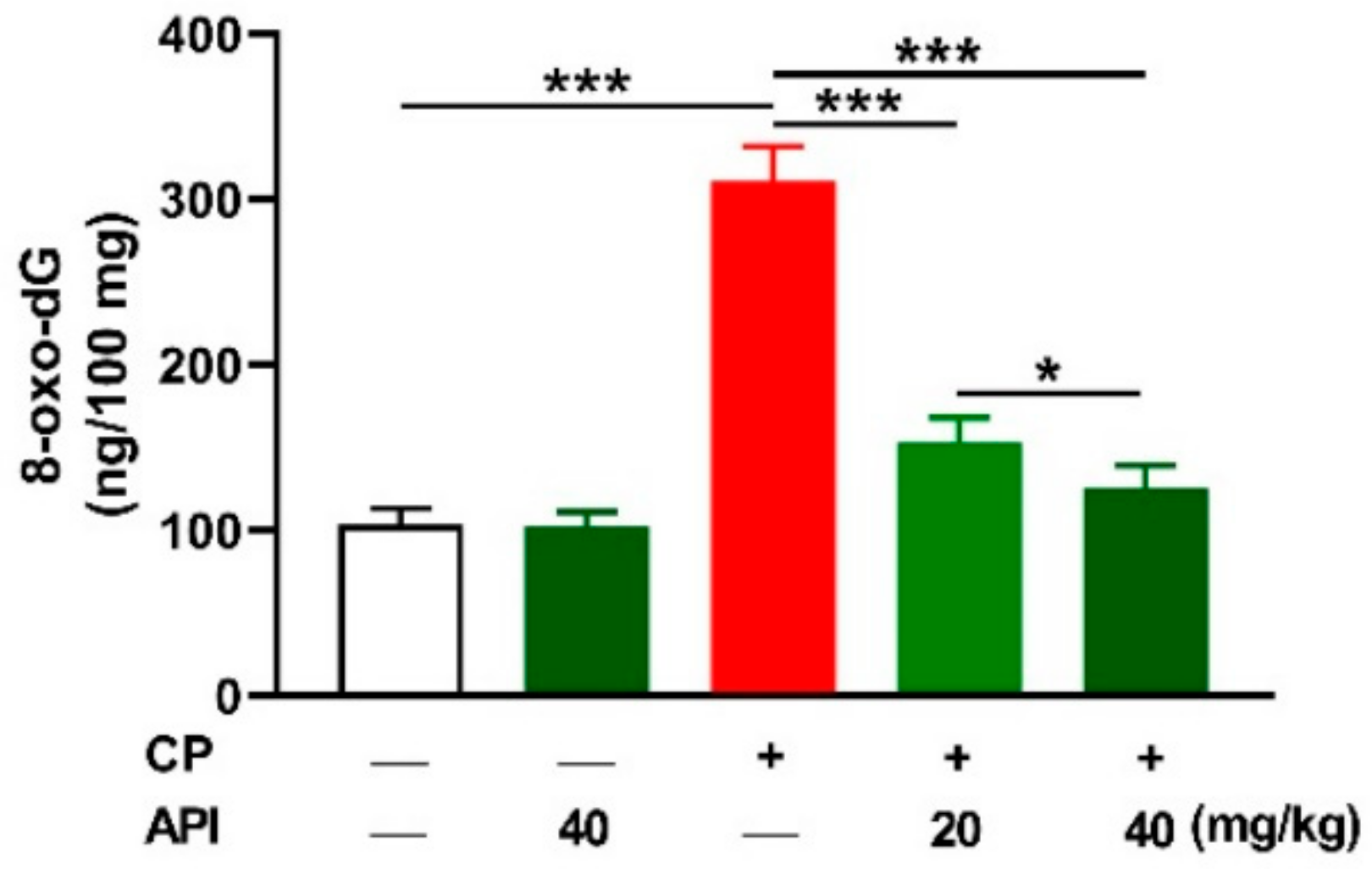 Metabolites 12 00648 g005