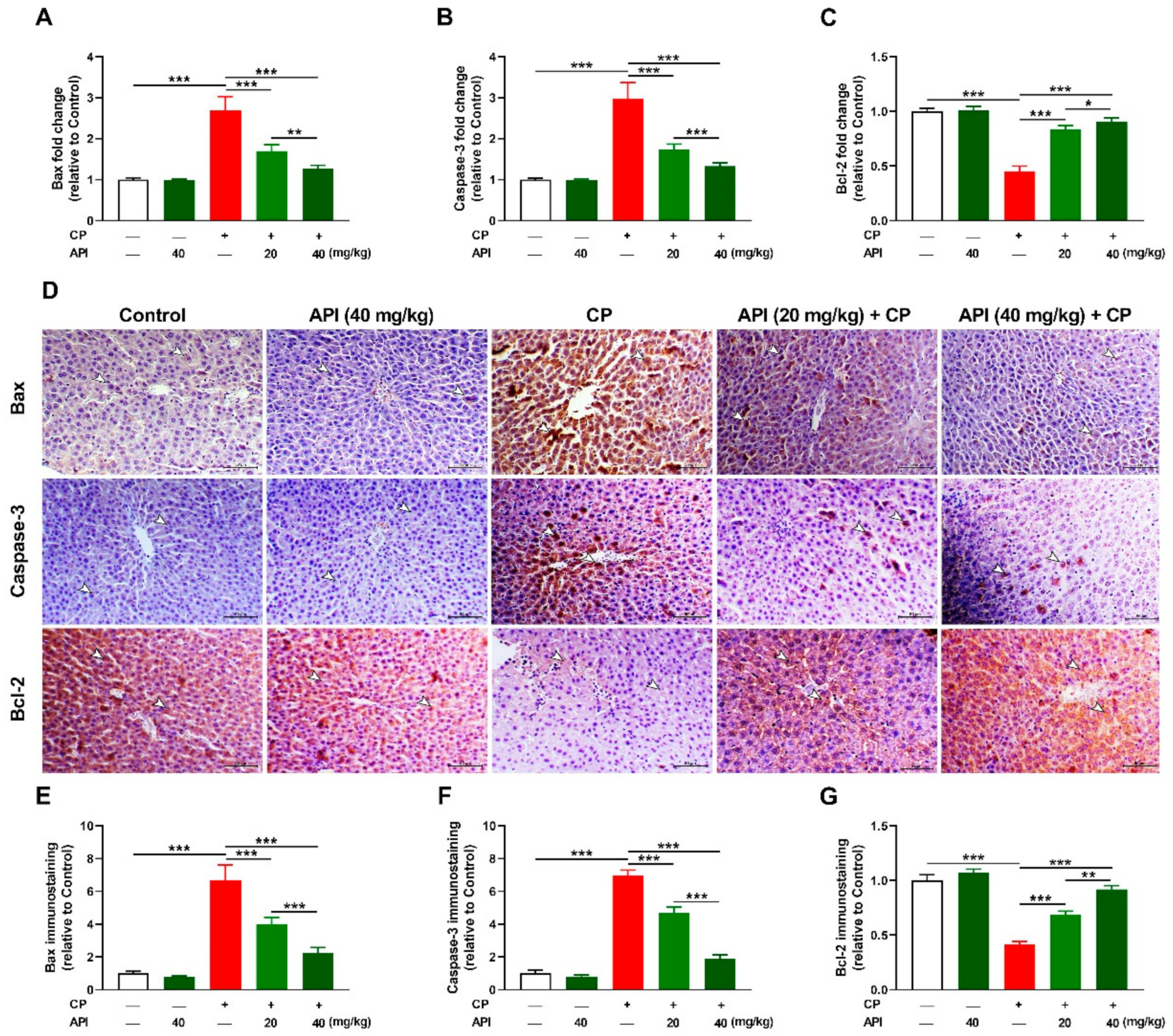 Metabolites 12 00648 g008
