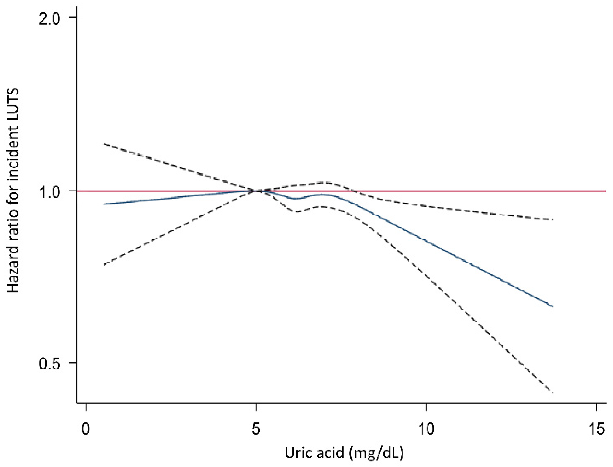 Metabolites 12 00649 g001 550