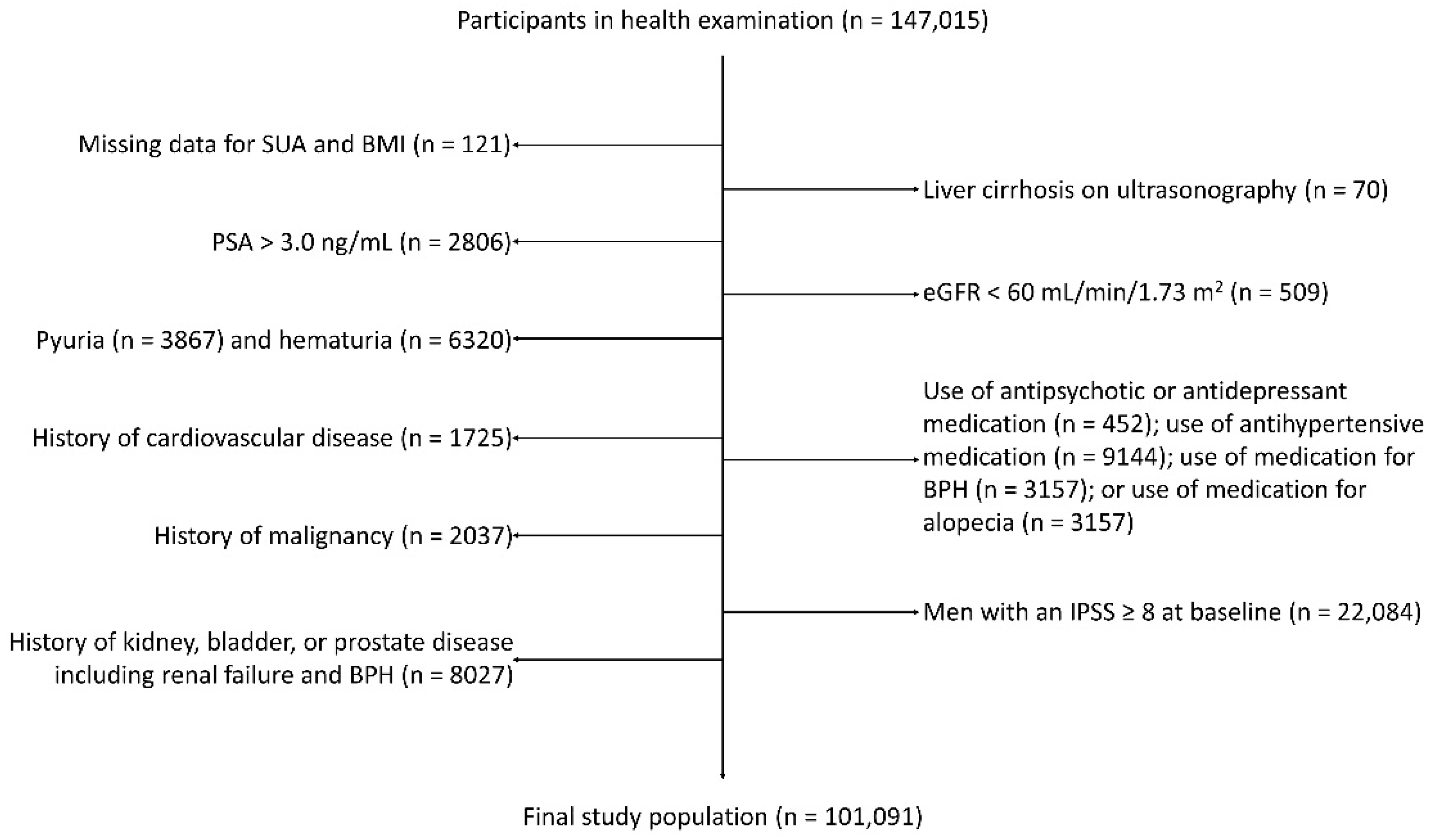 Metabolites 12 00649 g002 550