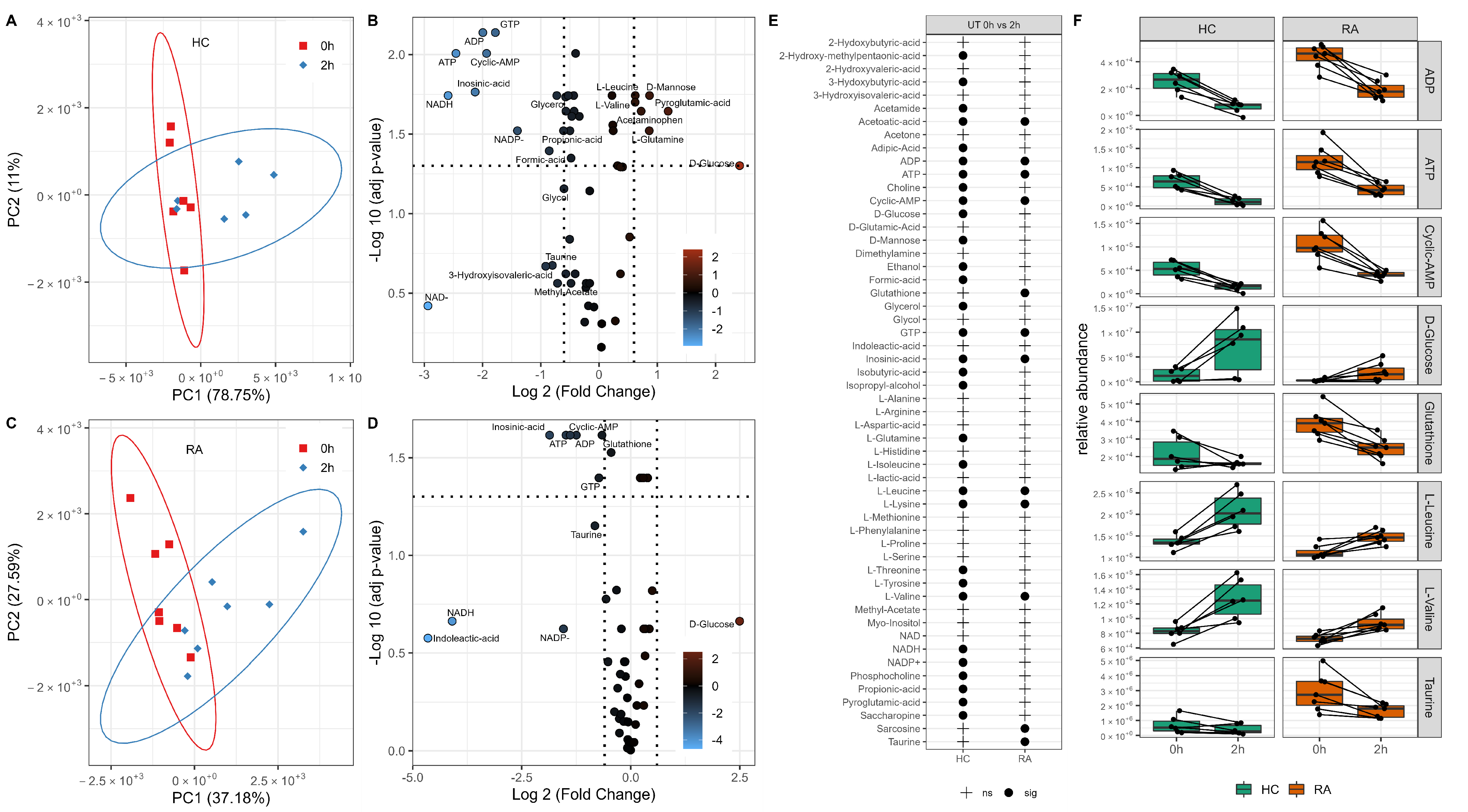 Metabolites 12 00650 g002