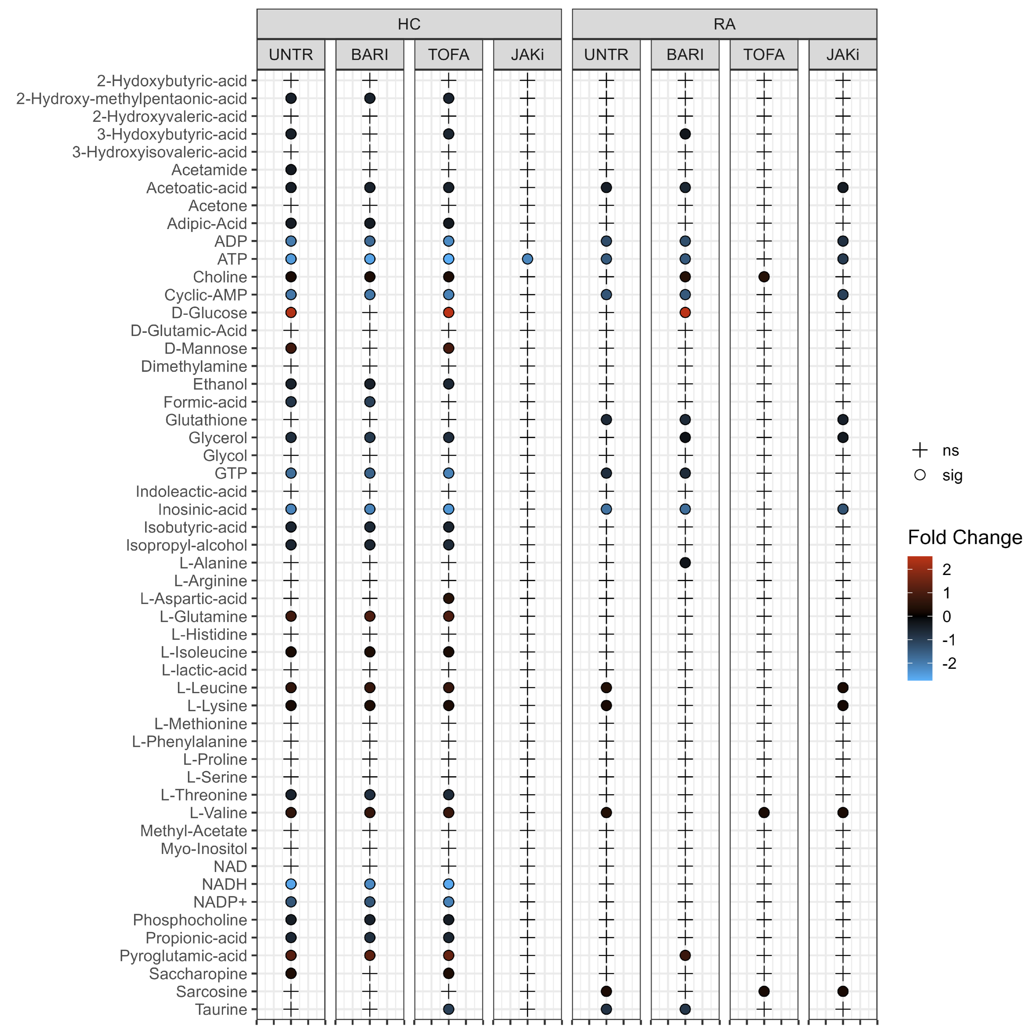 Metabolites 12 00650 g003