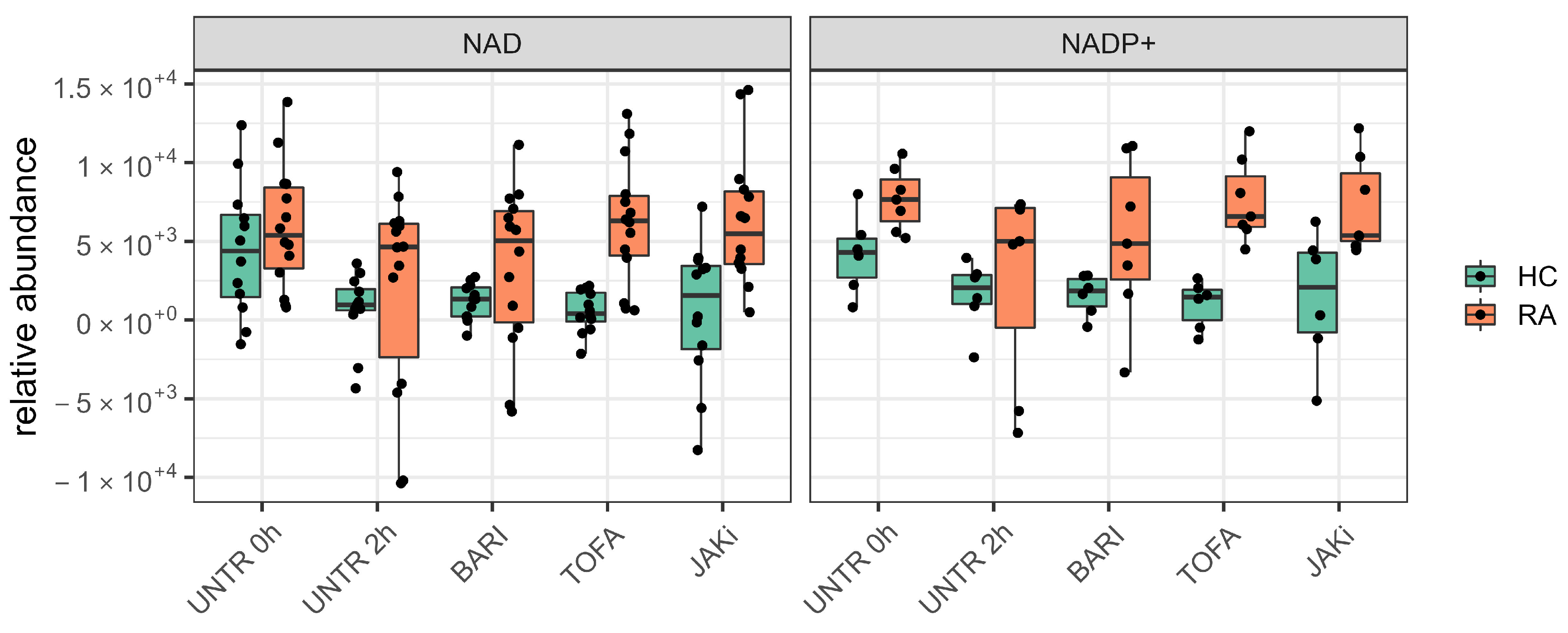 Metabolites 12 00650 g004