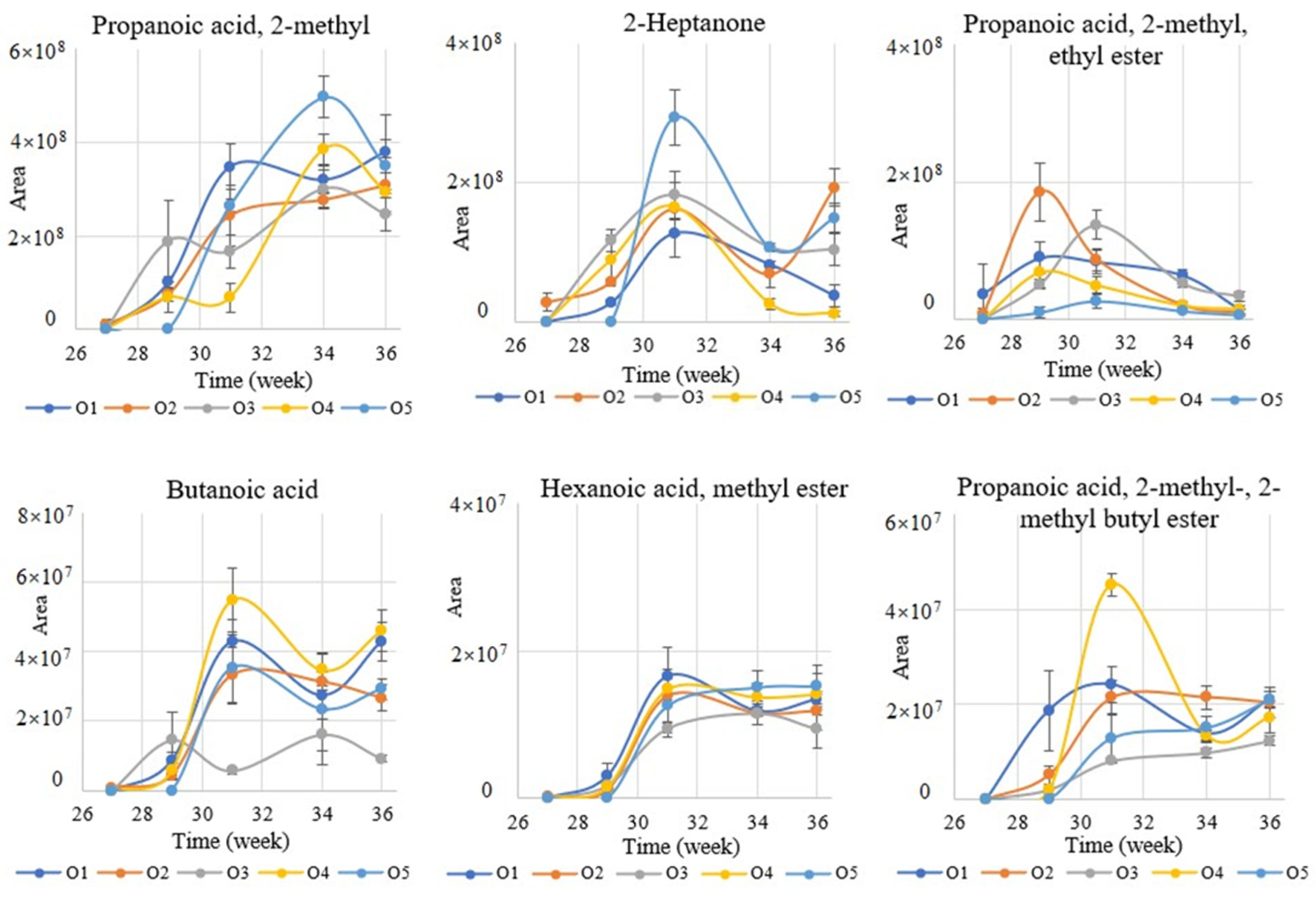 Metabolites 12 00656 g002 550