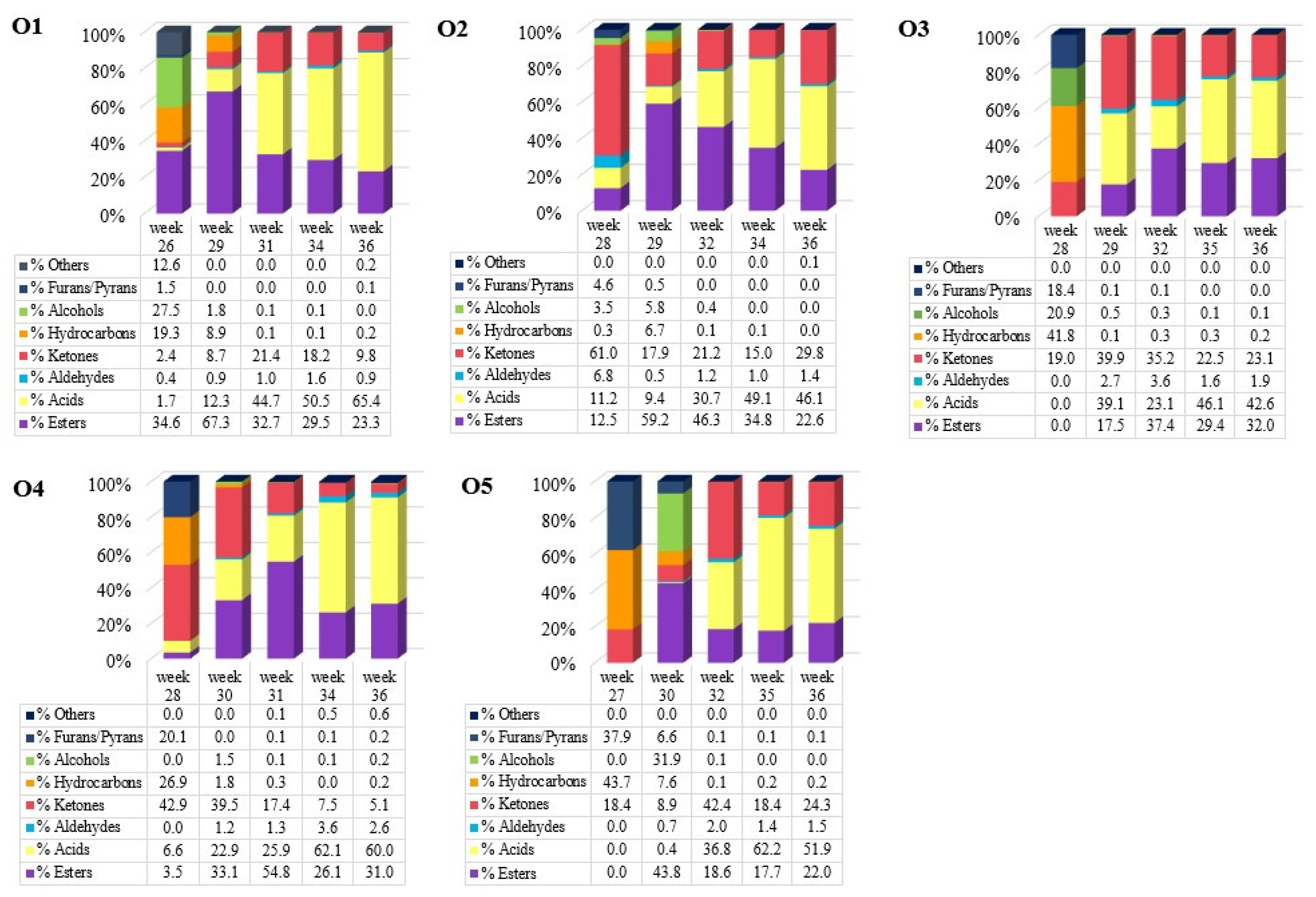 Metabolites 12 00656 g003 550