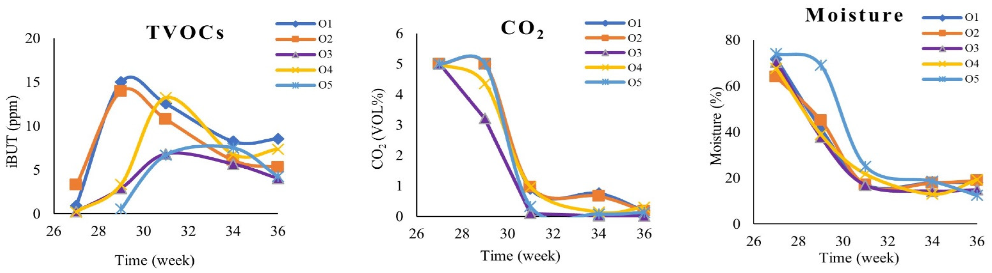Metabolites 12 00656 g005 550