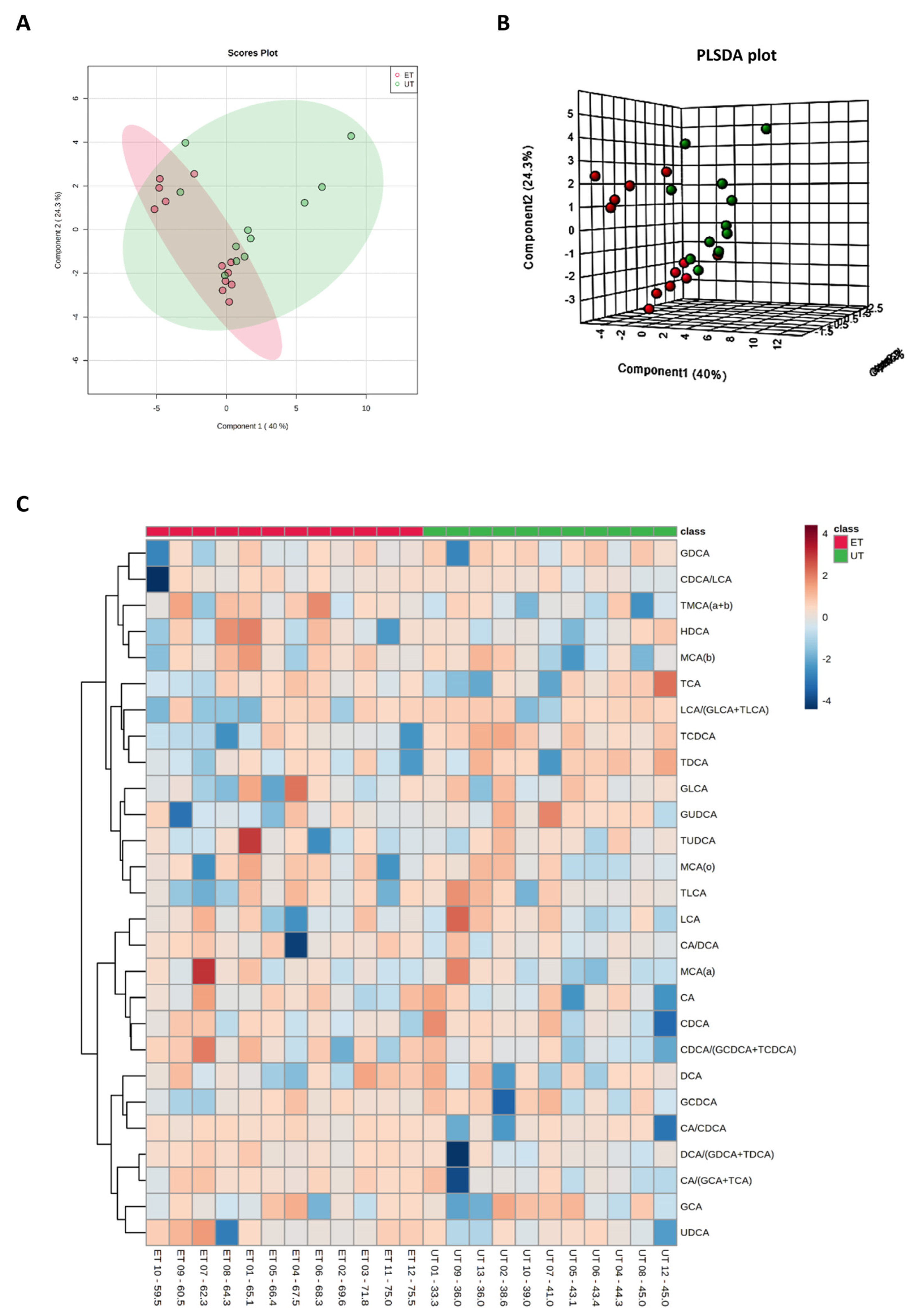 Metabolites 12 00658 g005 550