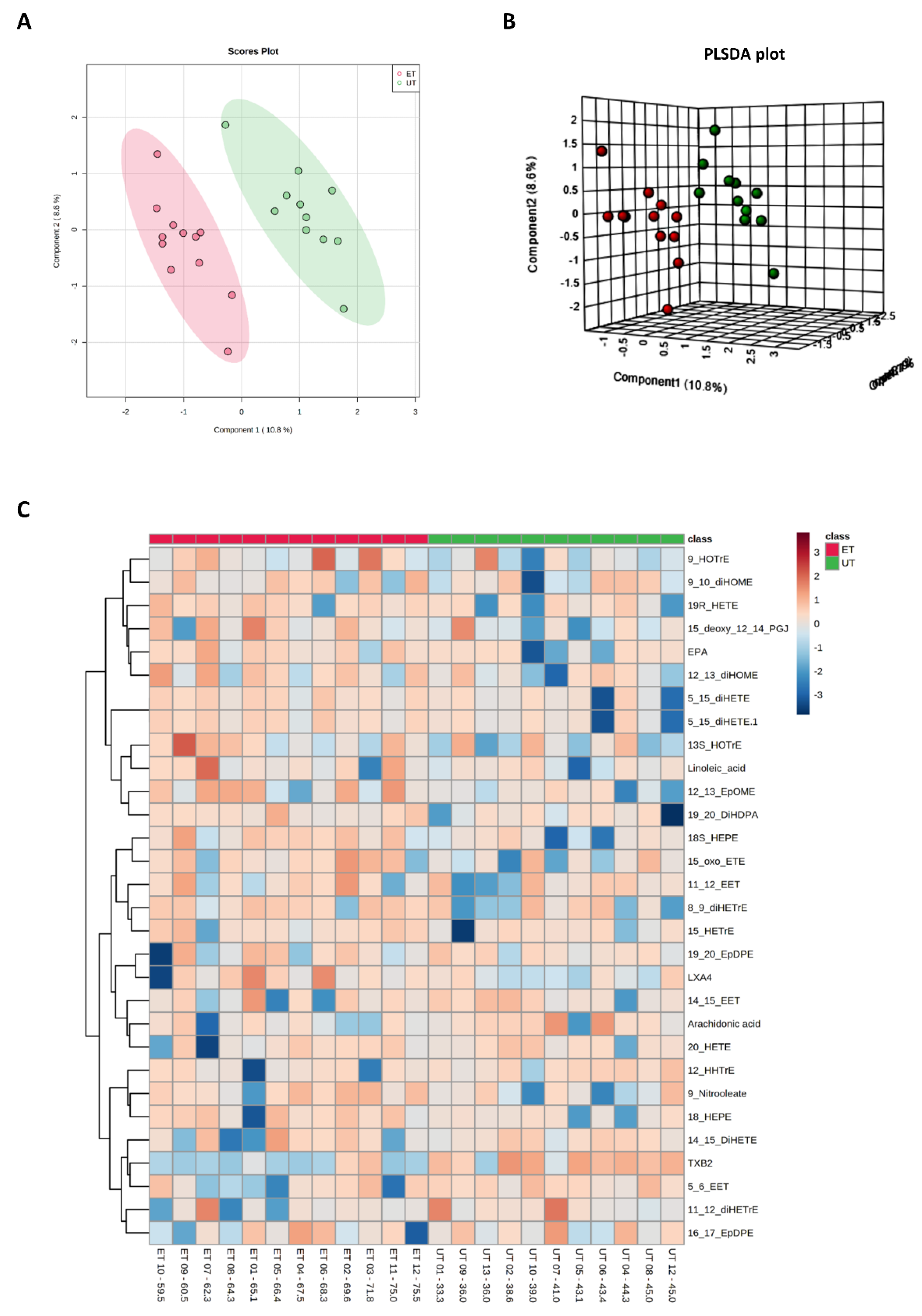 Metabolites 12 00658 g007 550
