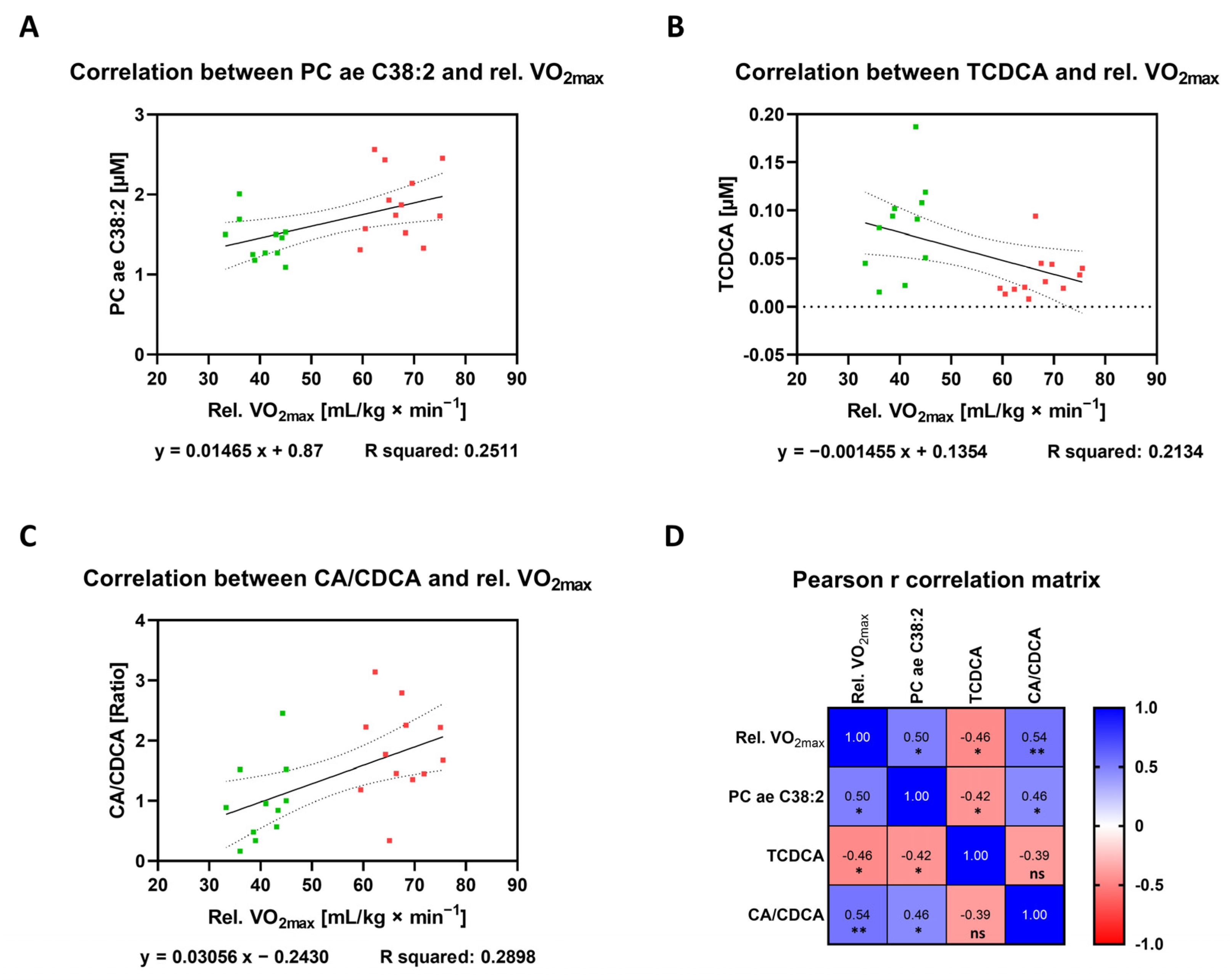 Metabolites 12 00658 g009 550