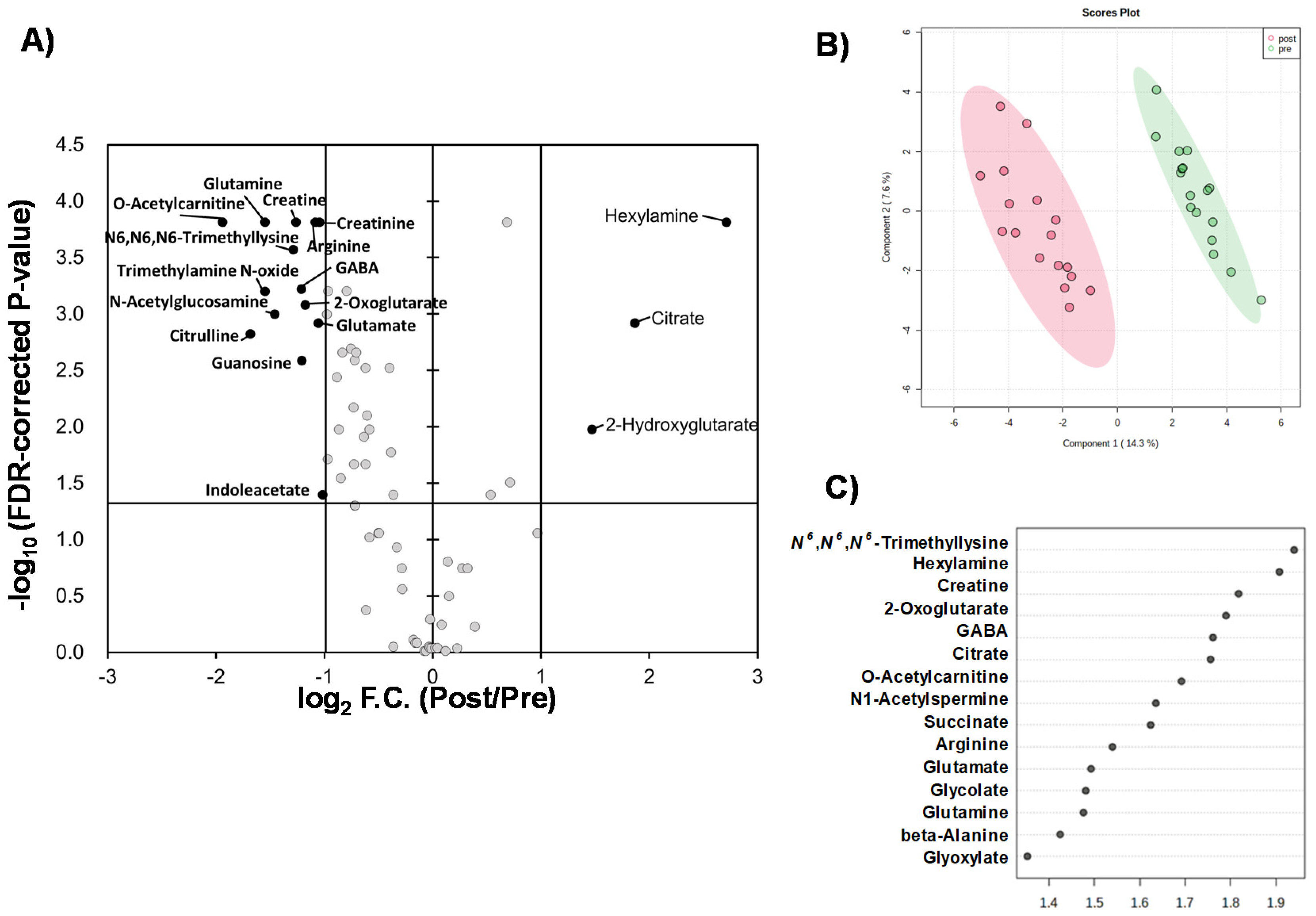 Metabolites 12 00660 g001 550