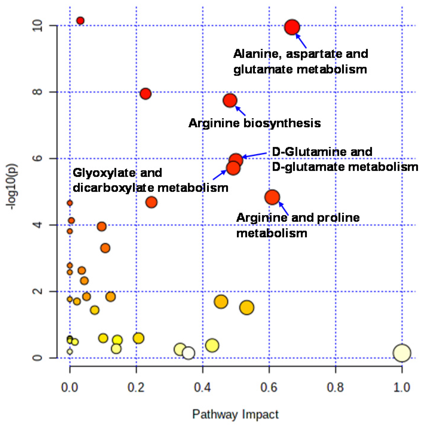 Metabolites 12 00660 g002 550