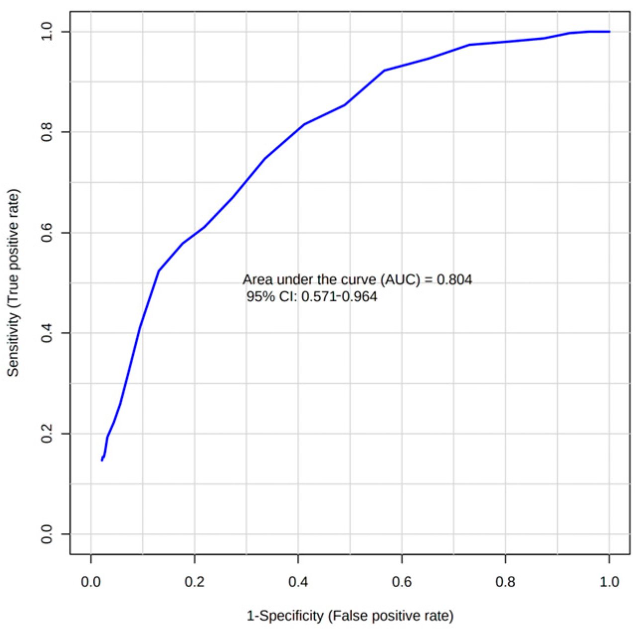 Metabolites 12 00661 g003 Metabolites 12 00661 g003