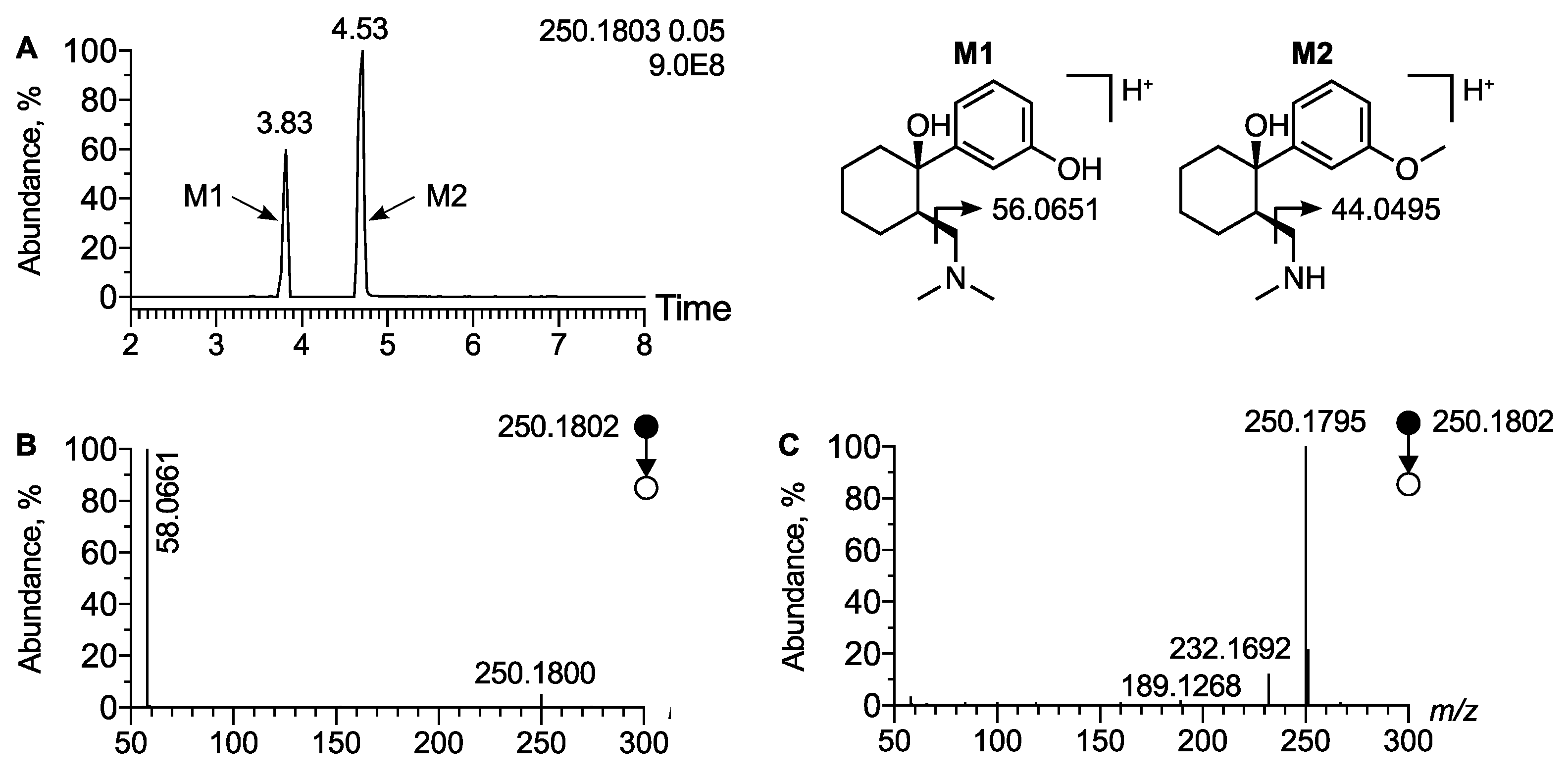 Metabolites 12 00665 g002 550