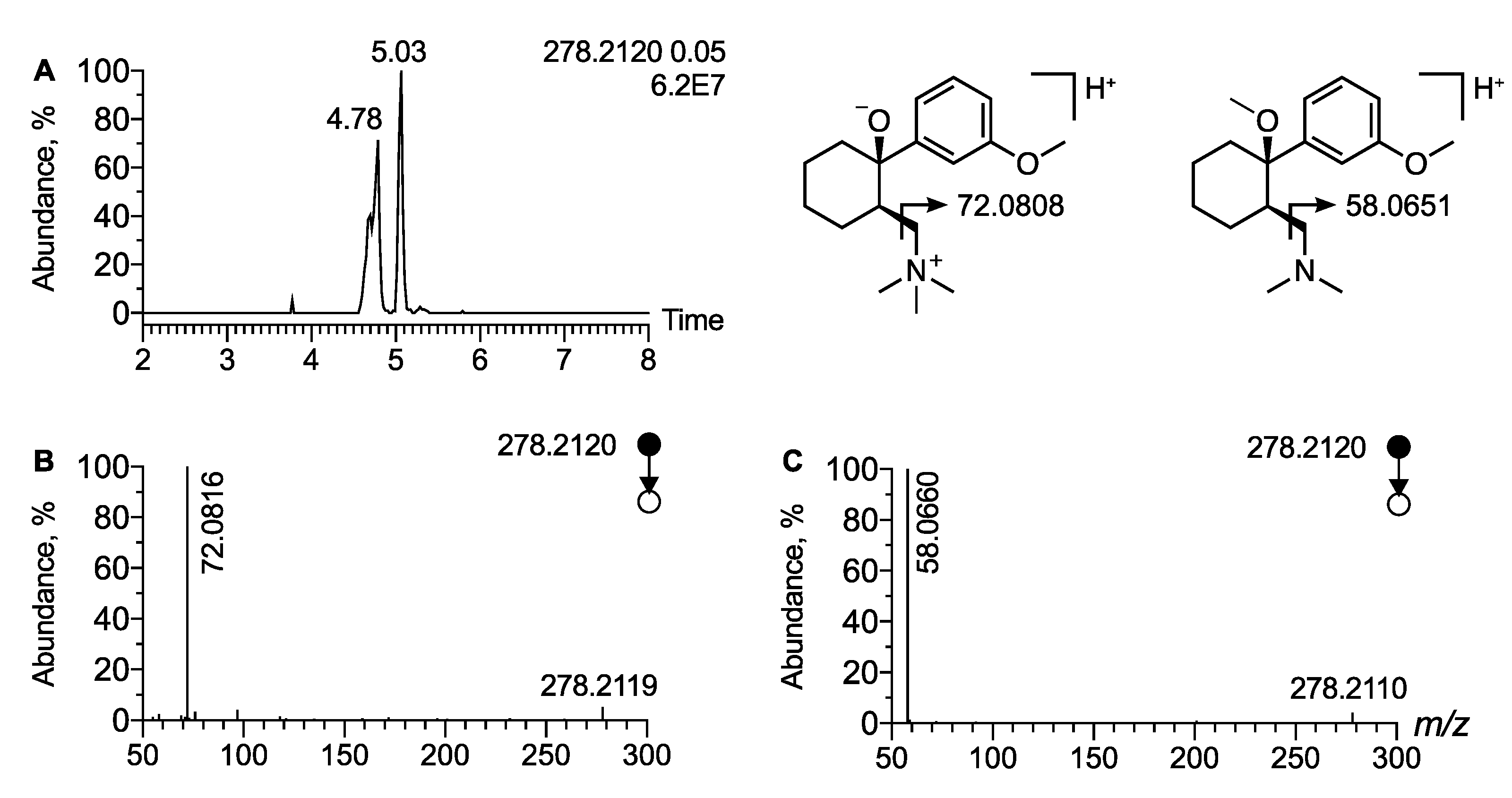 Metabolites 12 00665 g004 550