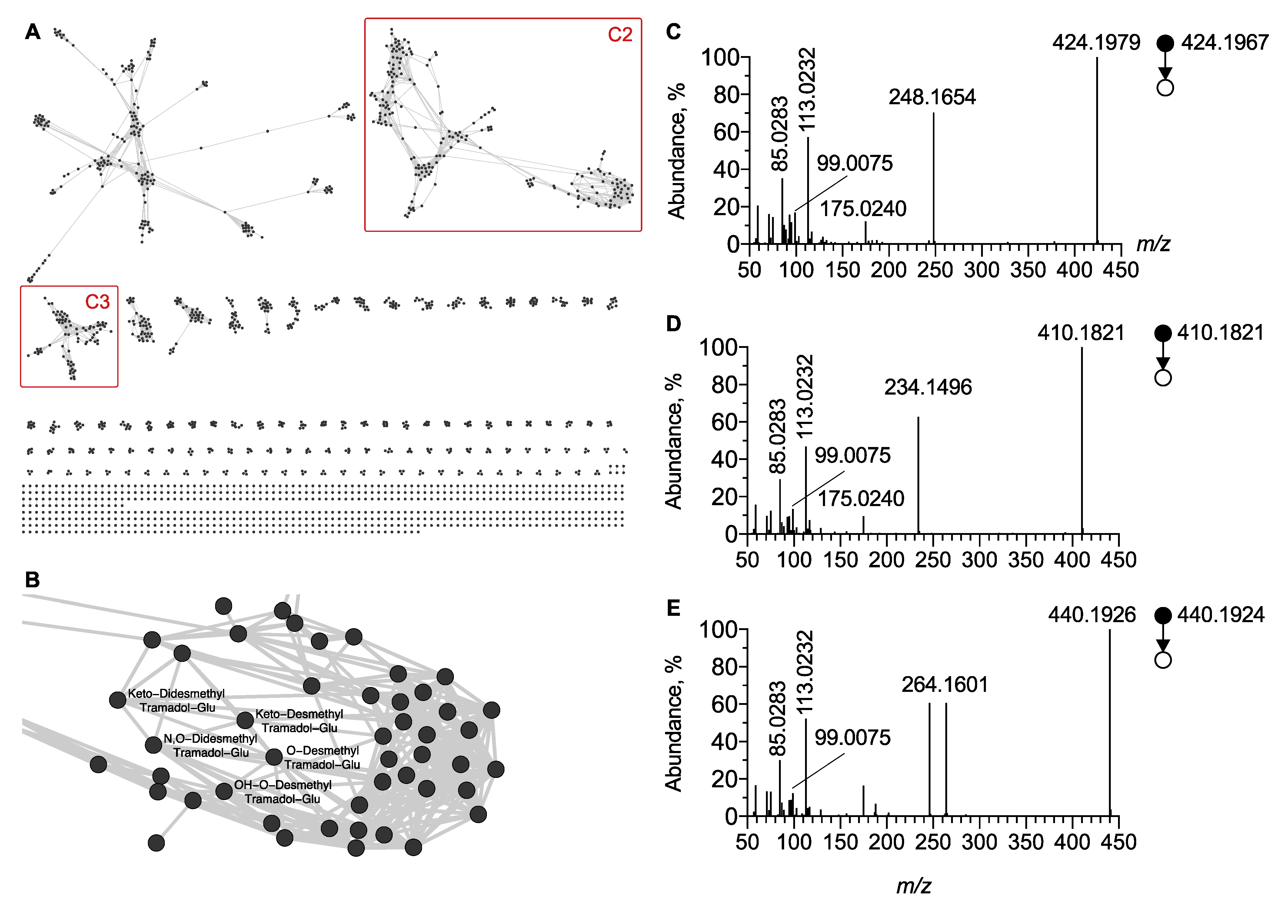 Metabolites 12 00665 g006 550