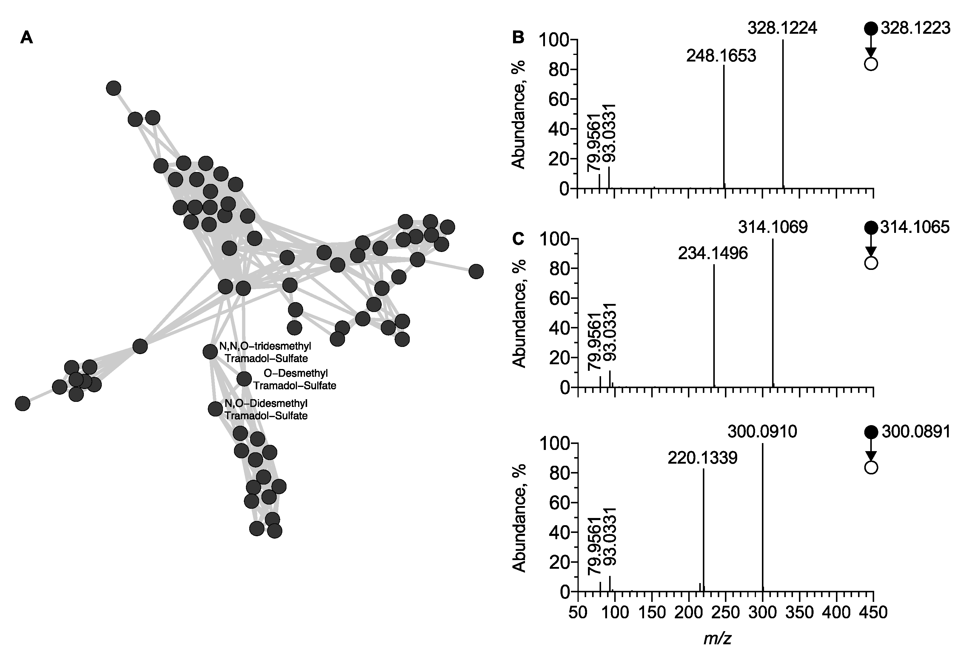 Metabolites 12 00665 g007 550