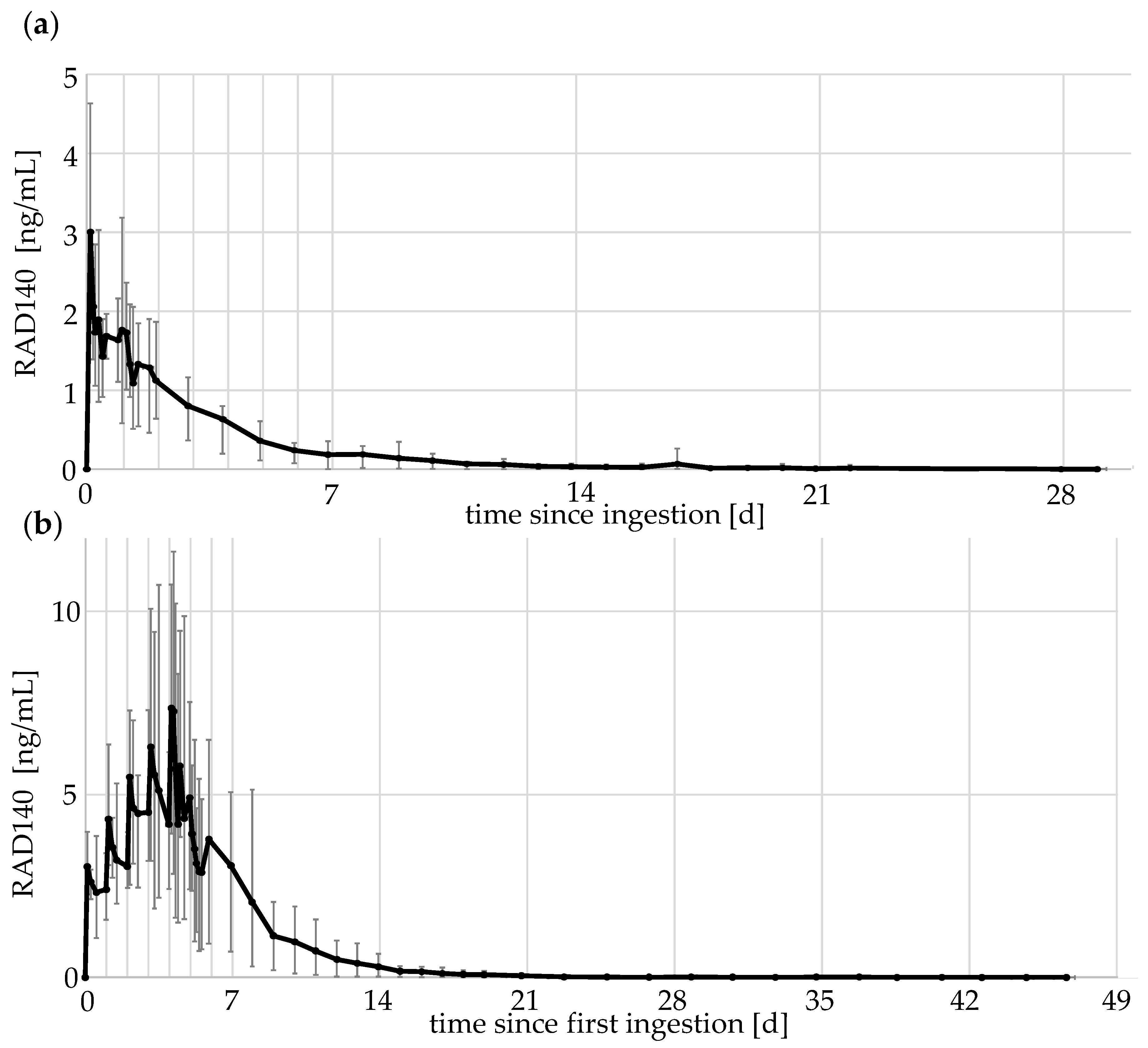Metabolites 12 00666 g004 550