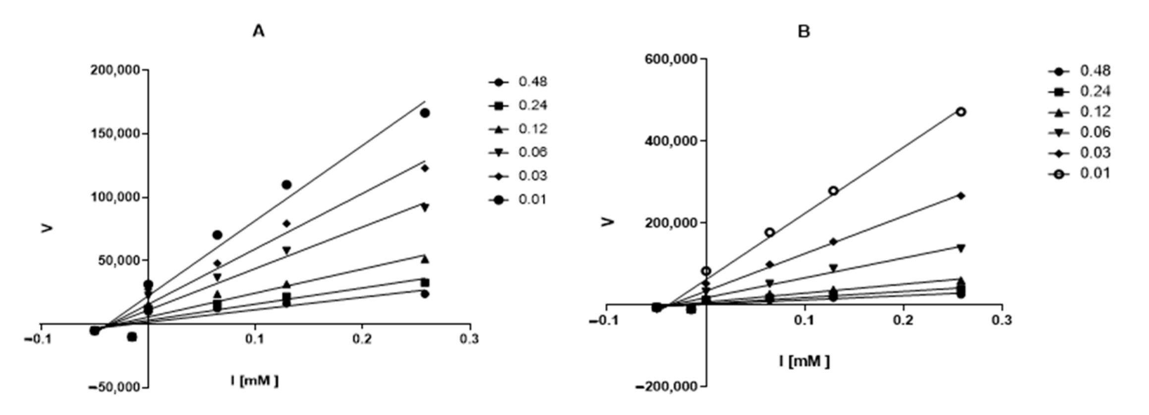 Metabolites 12 00668 g005 550