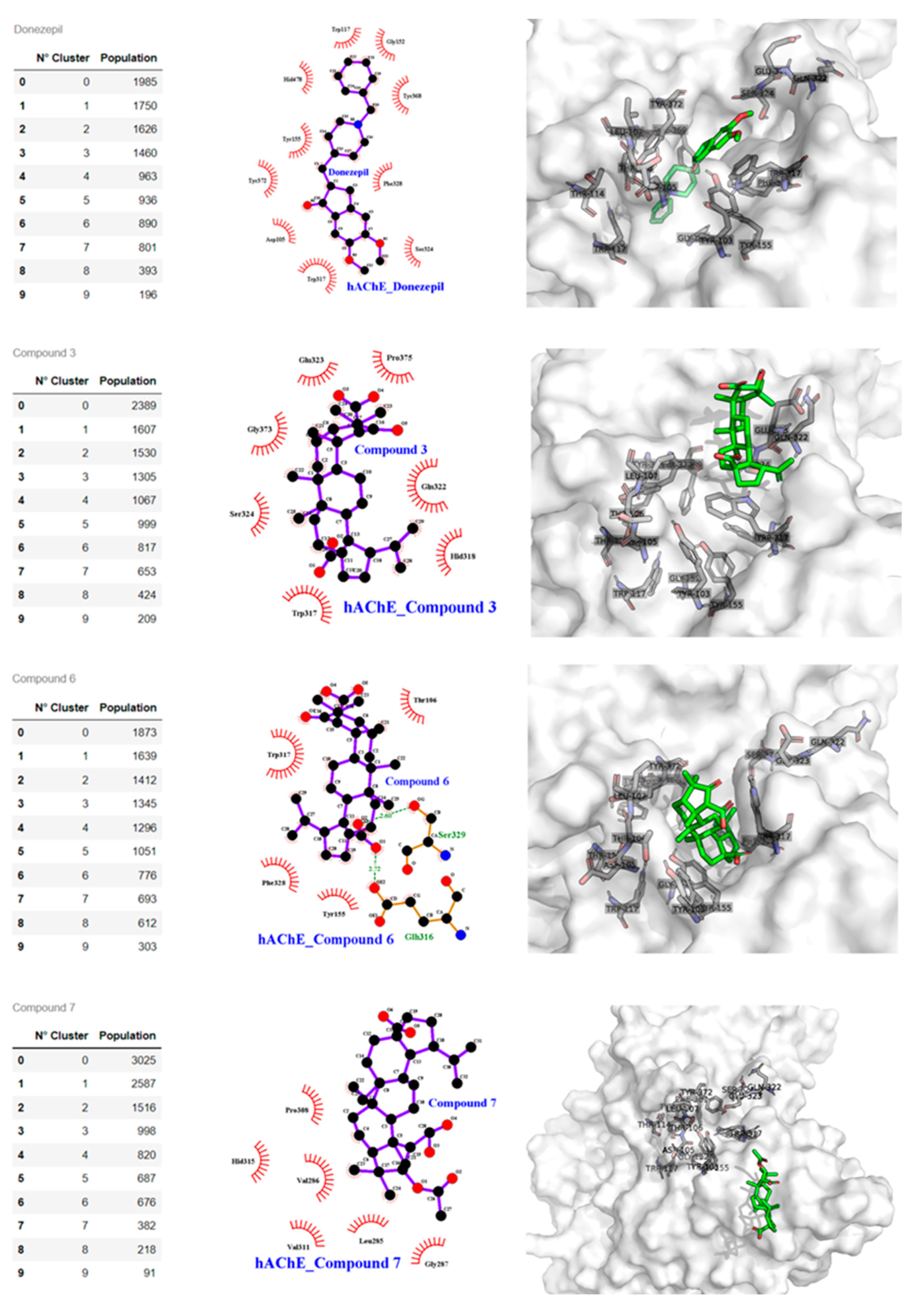 Metabolites 12 00668 g006 550